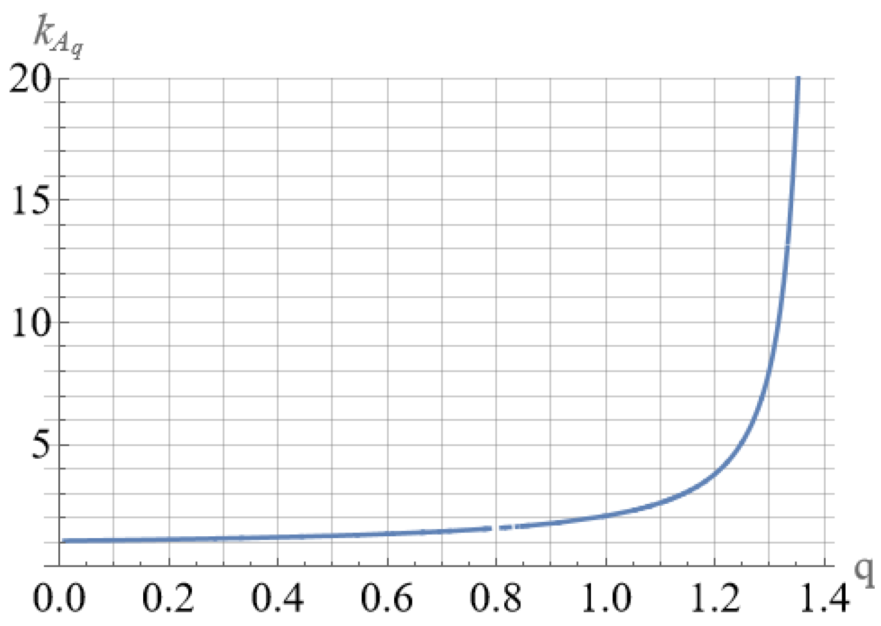 Symmetry 15 01732 g003