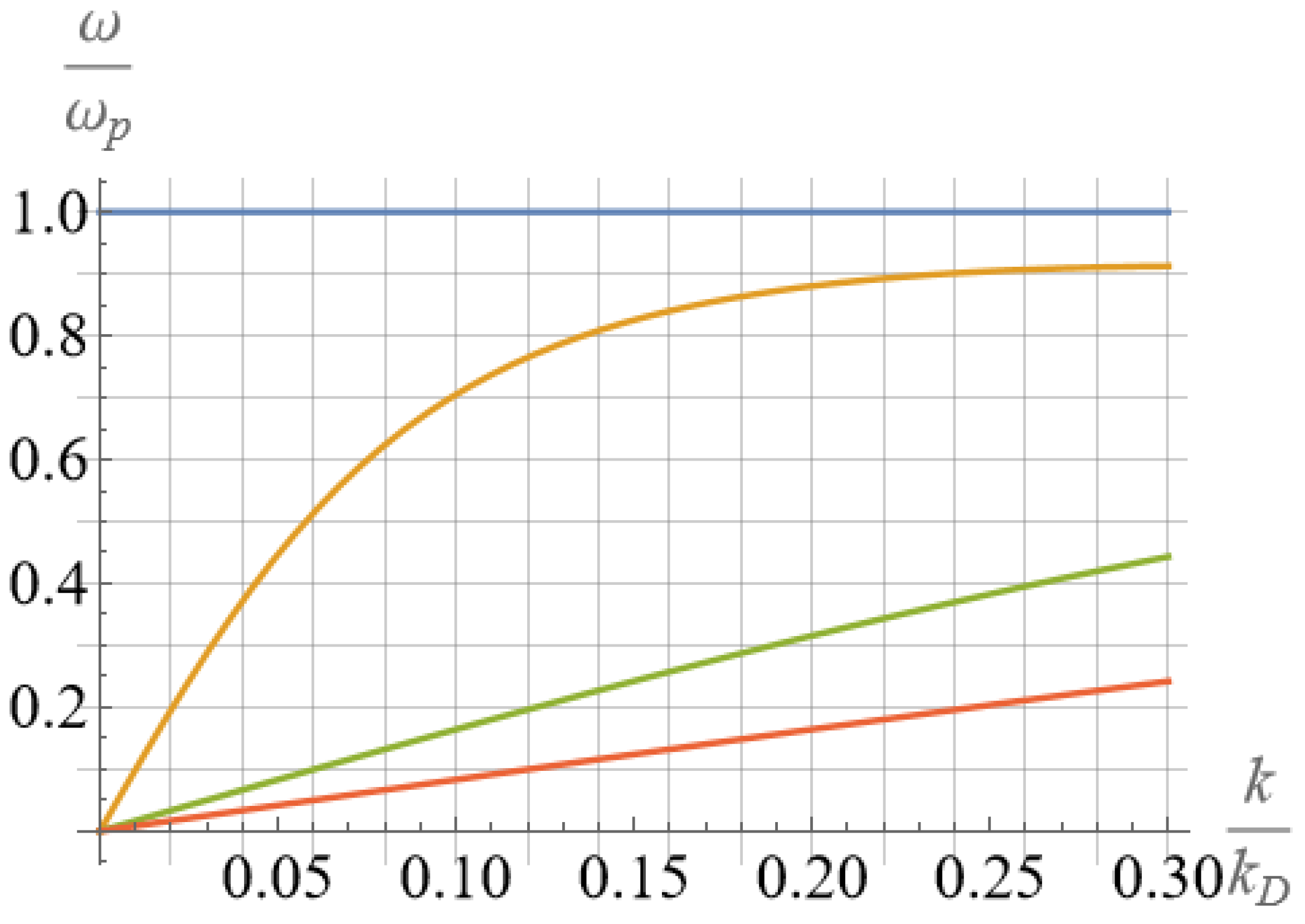 Symmetry 15 01732 g005