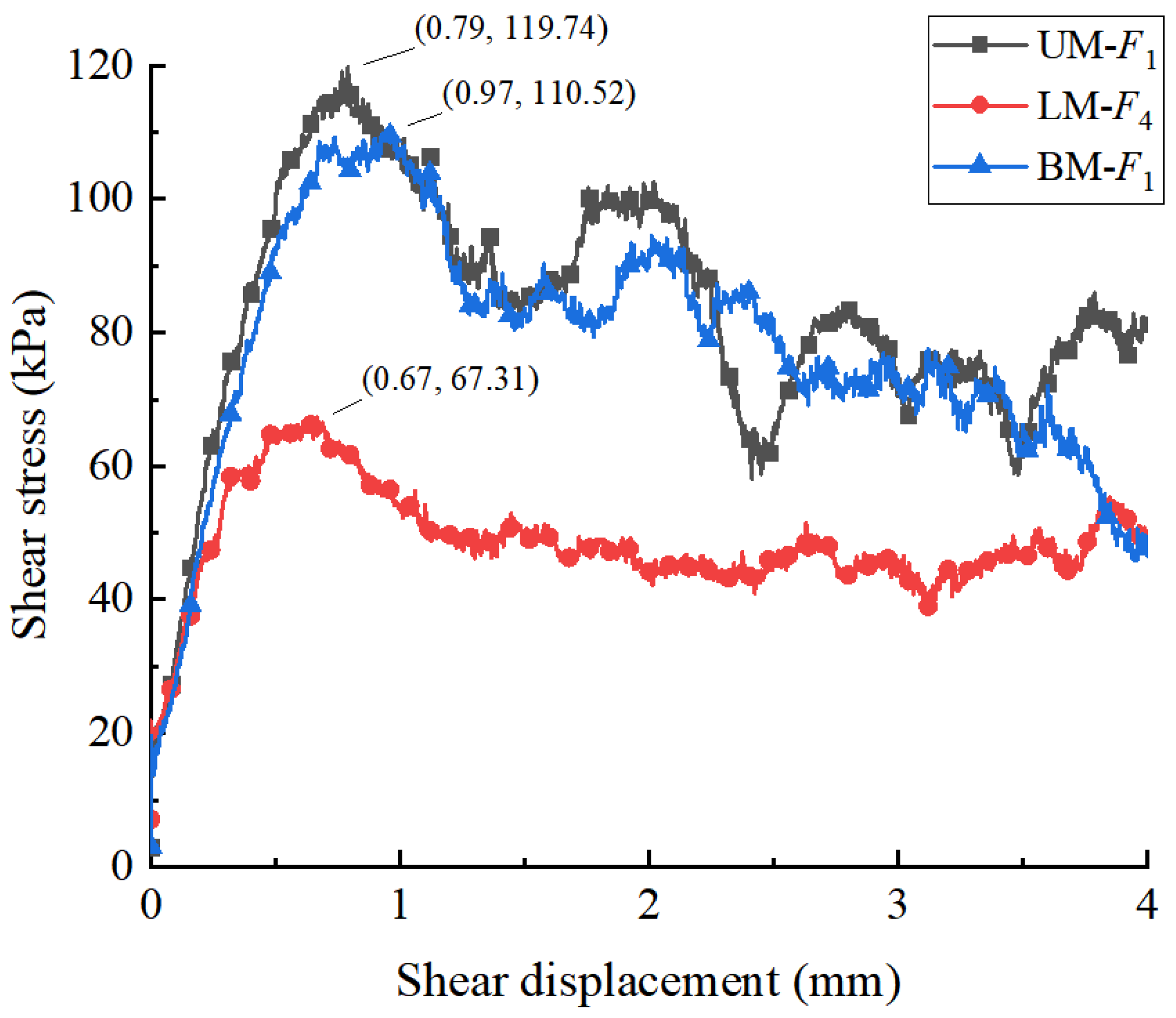 Symmetry 15 01734 g008