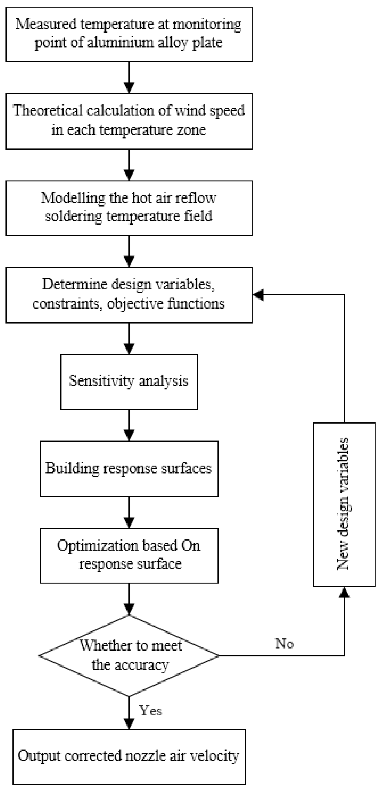 Symmetry 15 01739 g002