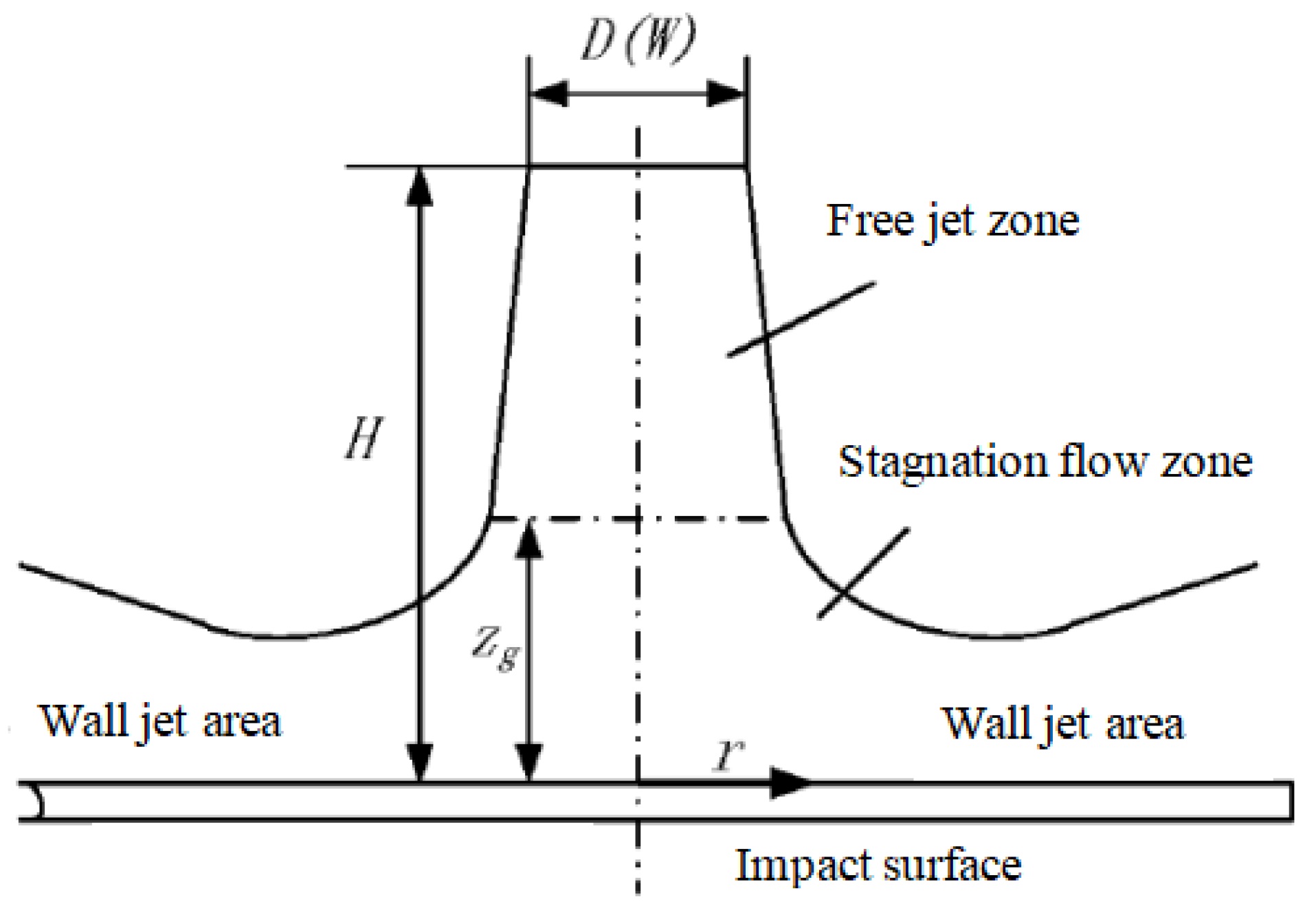 Symmetry 15 01739 g003