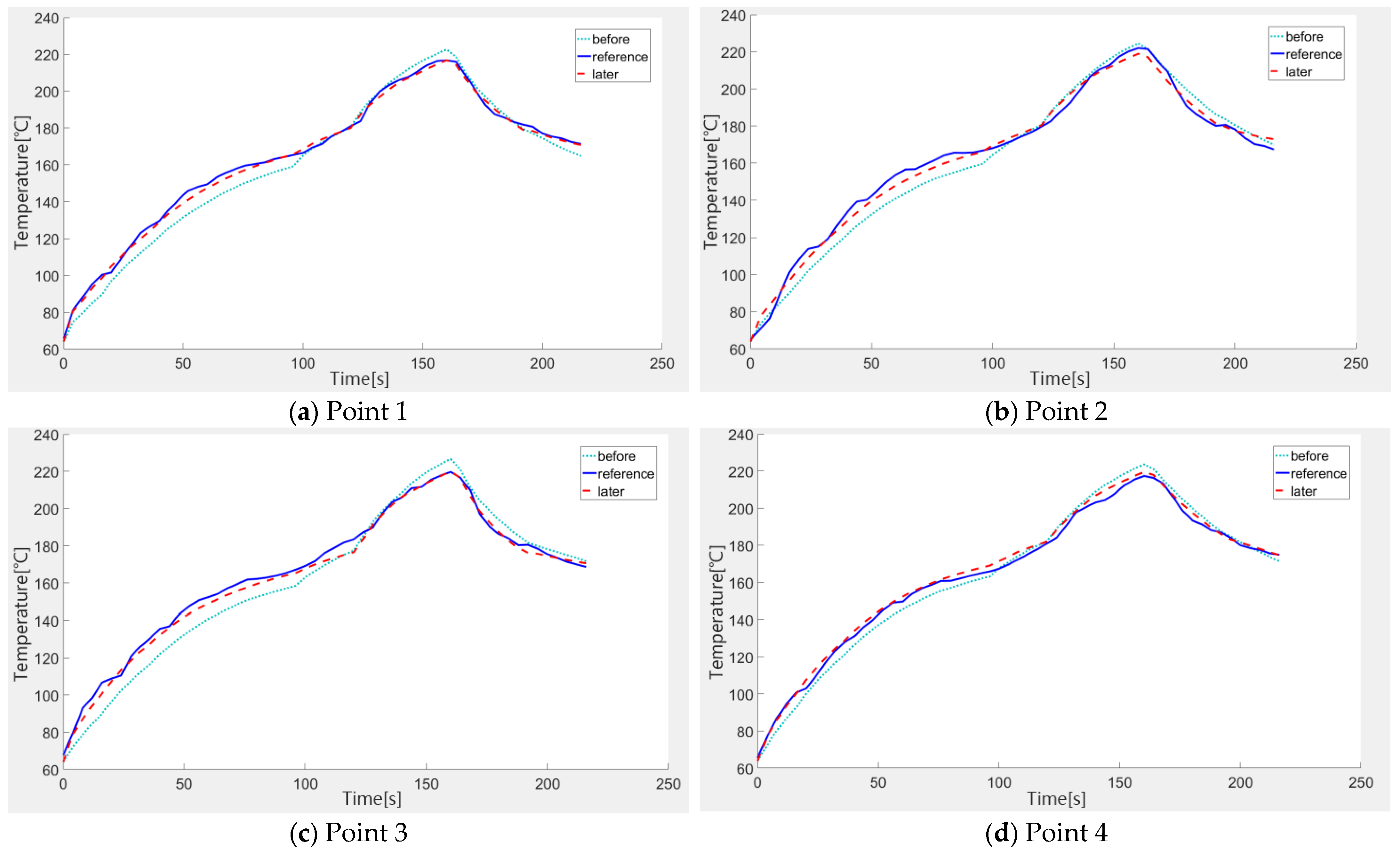 Symmetry 15 01739 g017