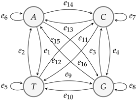 Symmetry 15 01741 i004