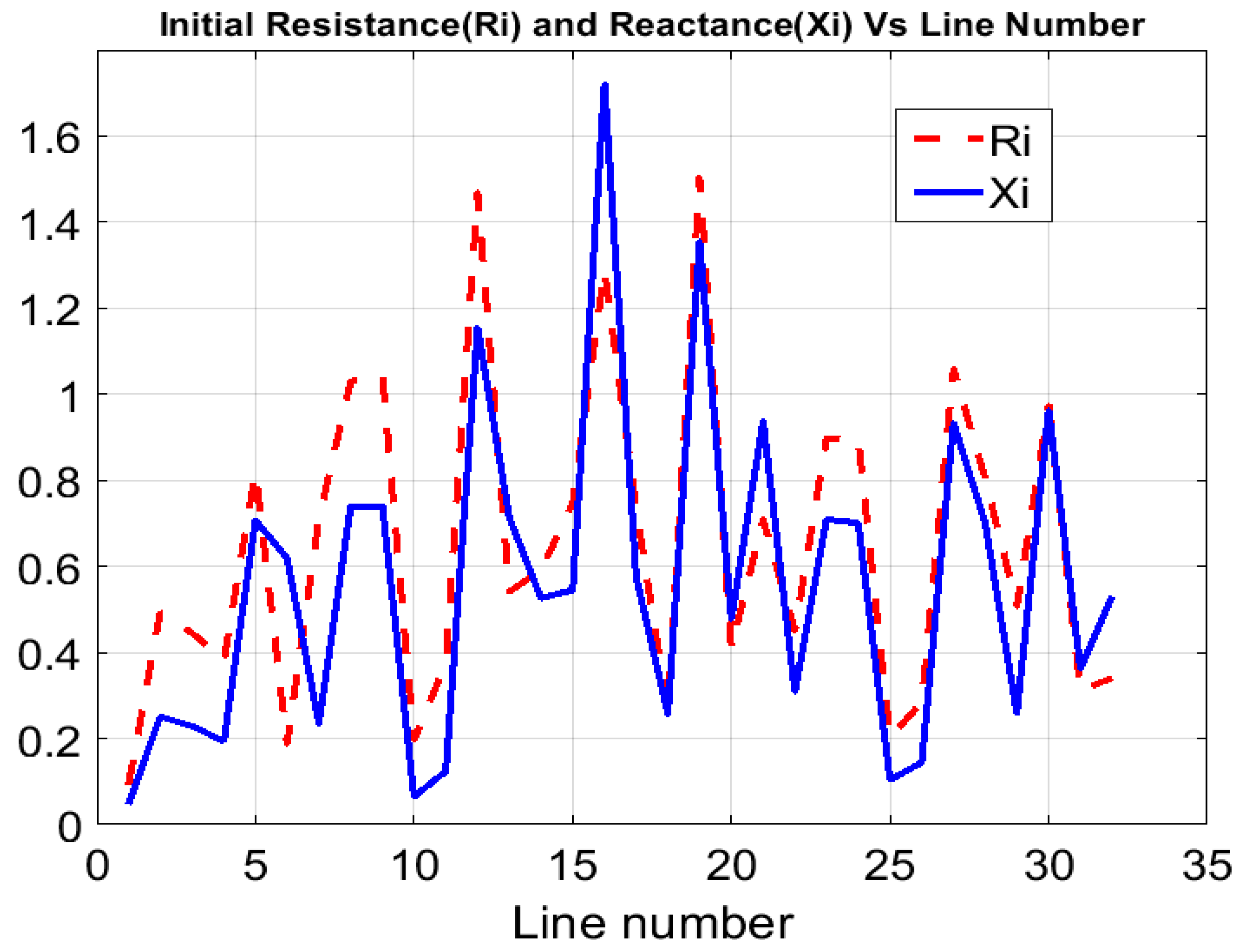 Symmetry 15 01752 g005