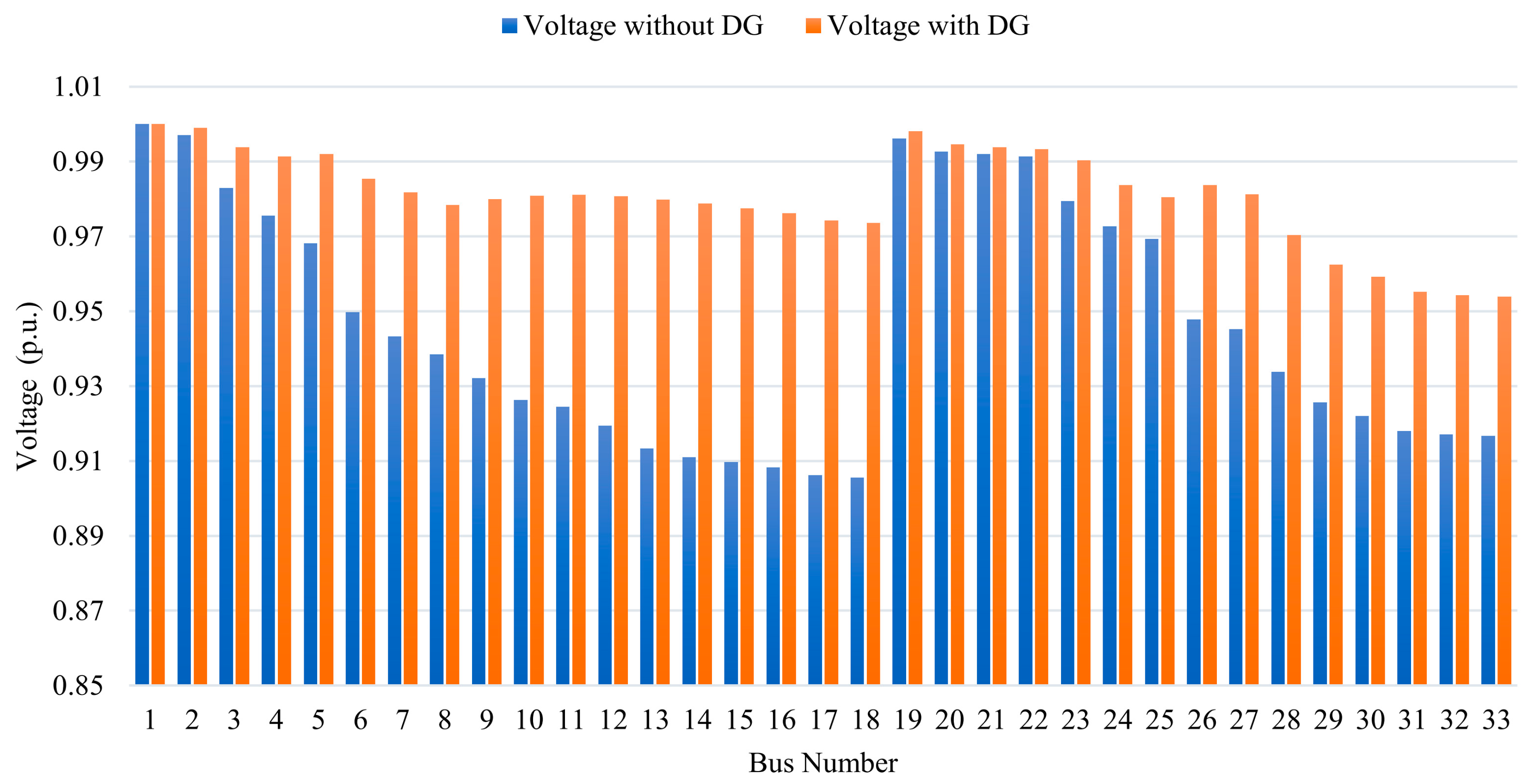 Symmetry 15 01752 g010