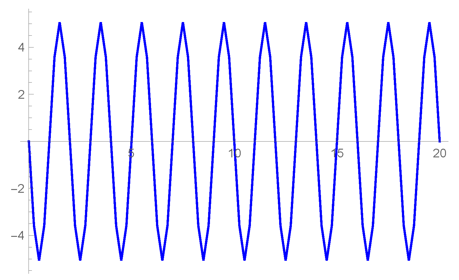 Symmetry 15 01759 g005
