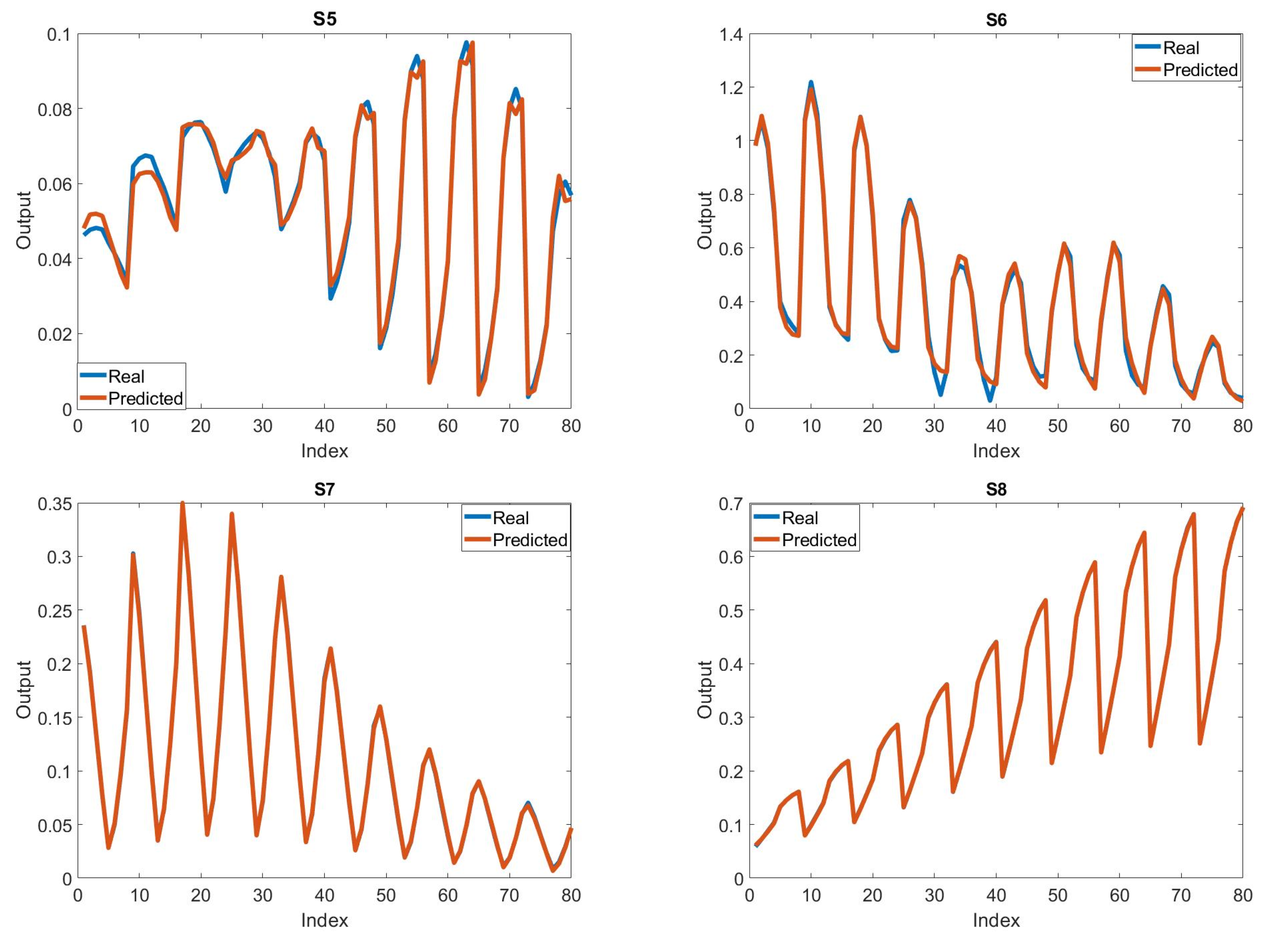 Symmetry 15 01765 g002b