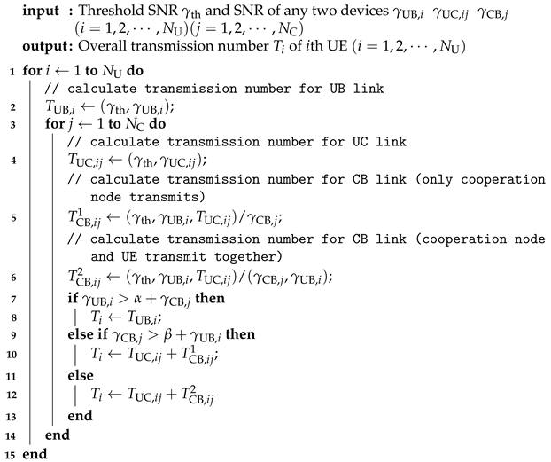 Symmetry 15 01766 i003