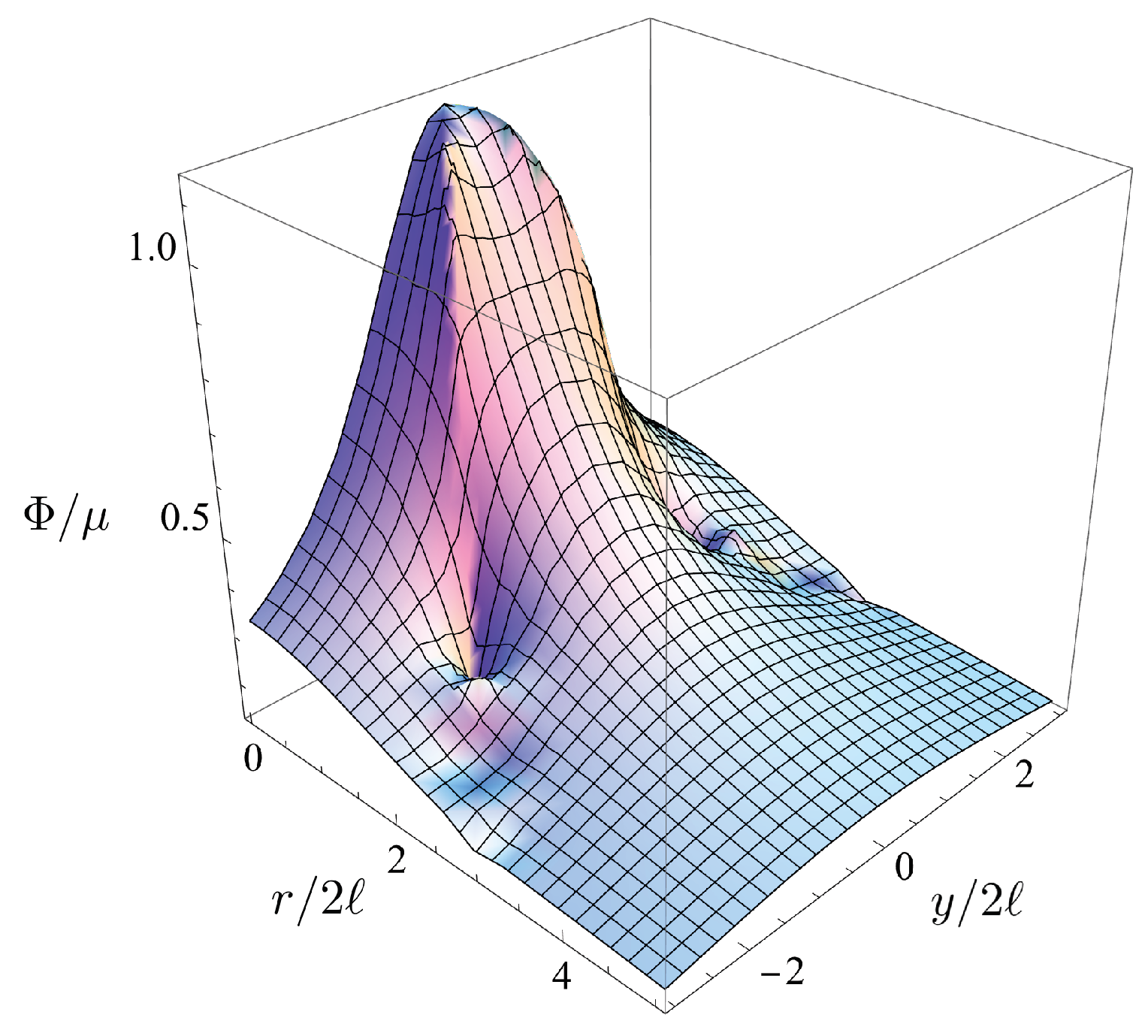 Symmetry 15 01771 g003