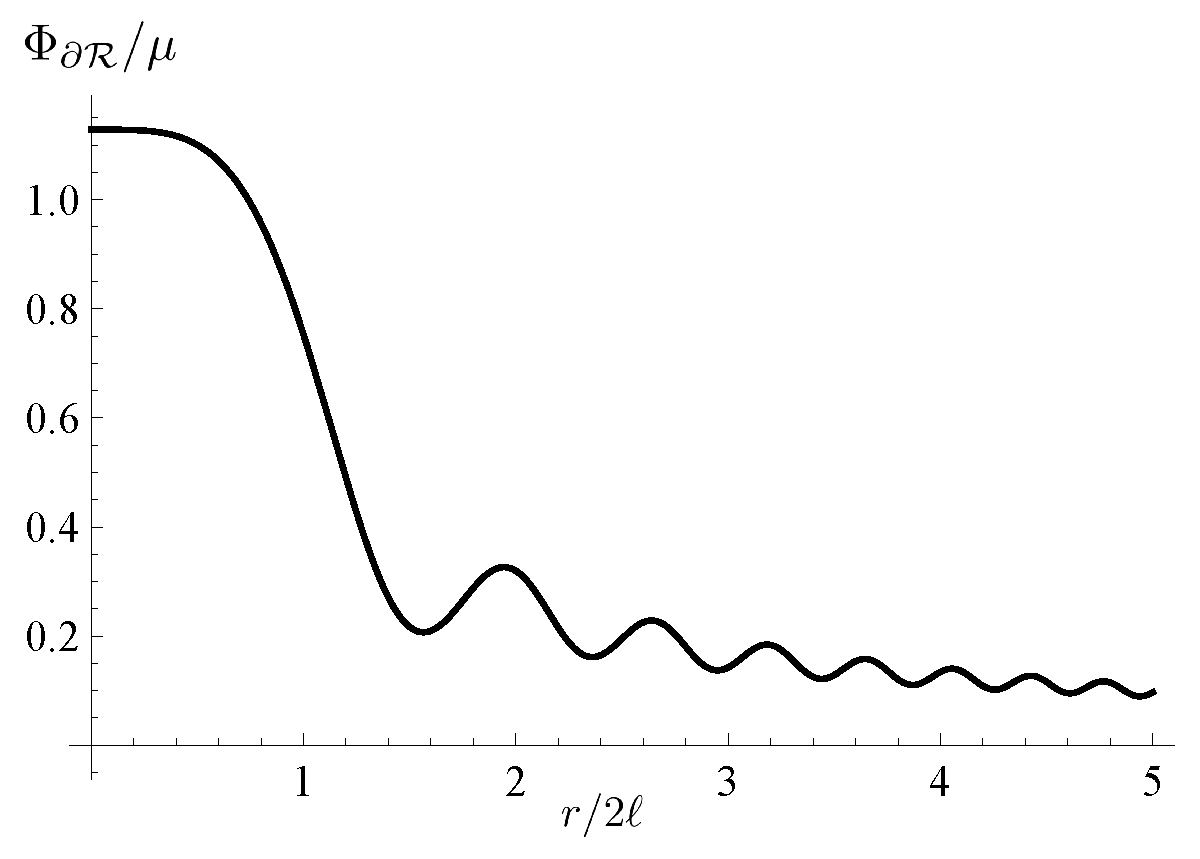 Symmetry 15 01771 g006