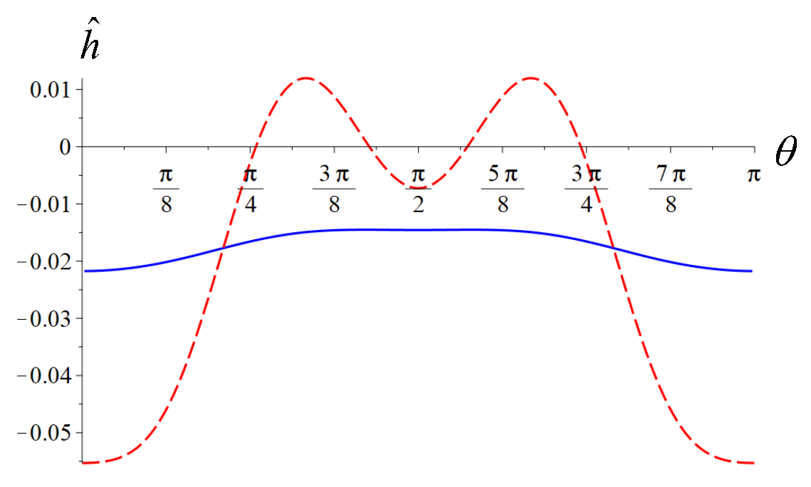 Symmetry 15 01771 g007