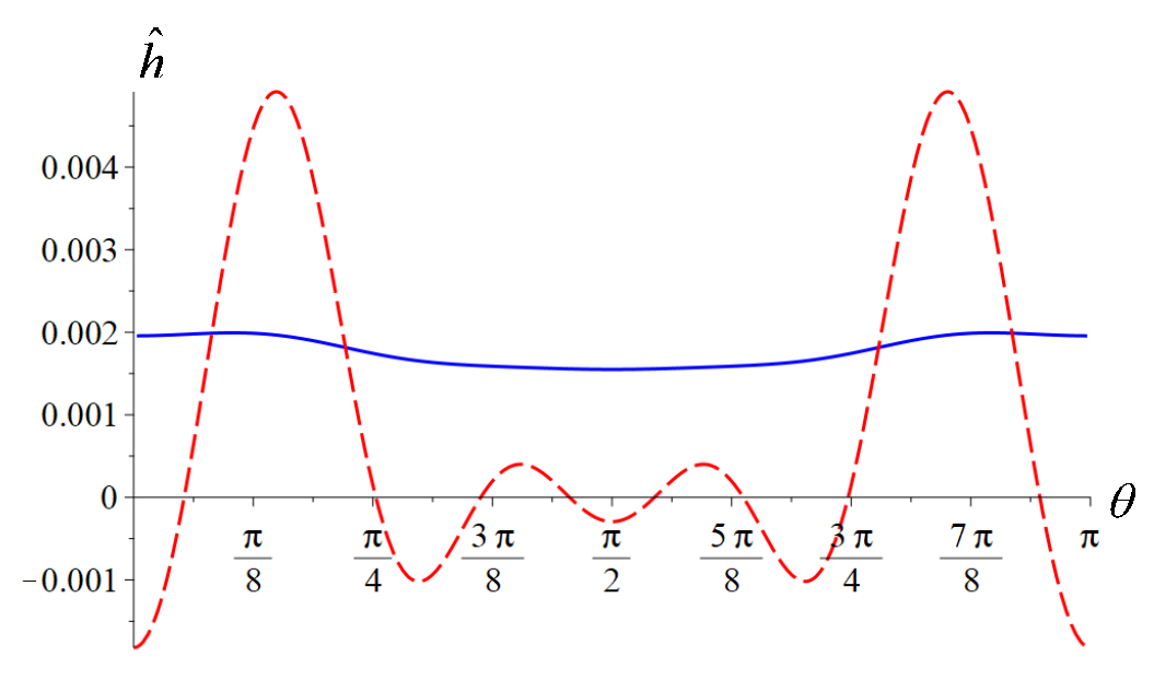 Symmetry 15 01771 g008