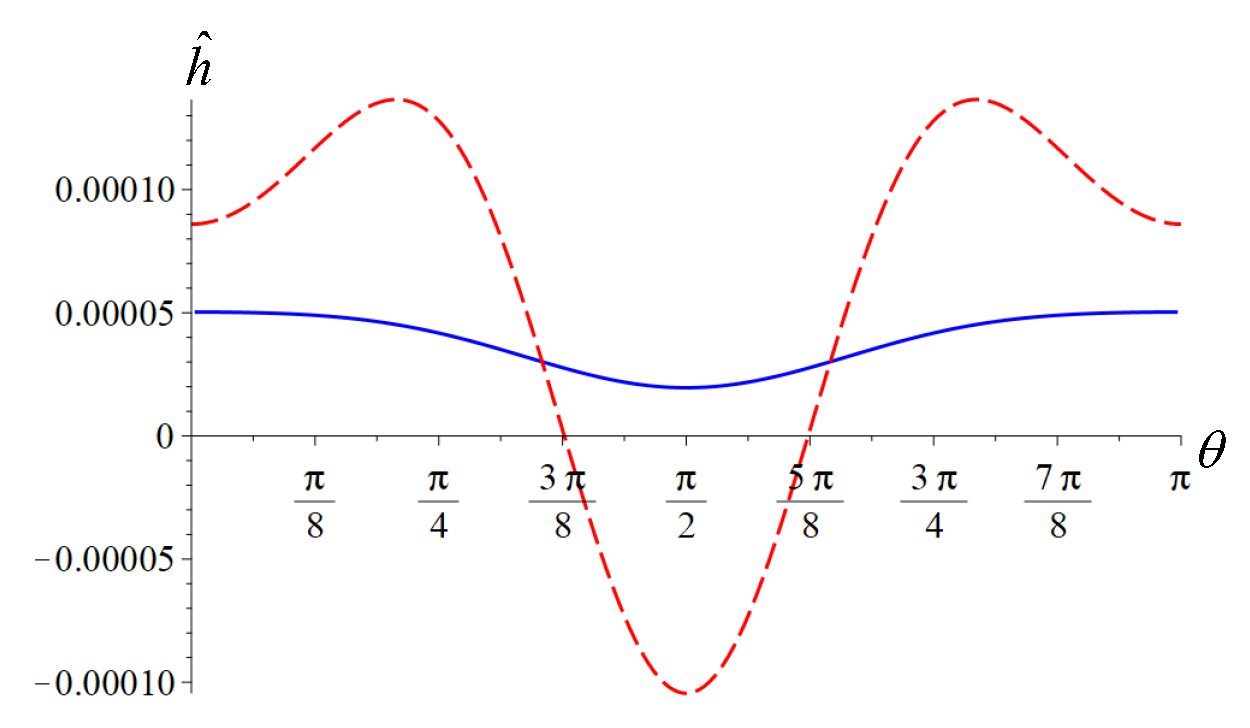 Symmetry 15 01771 g009