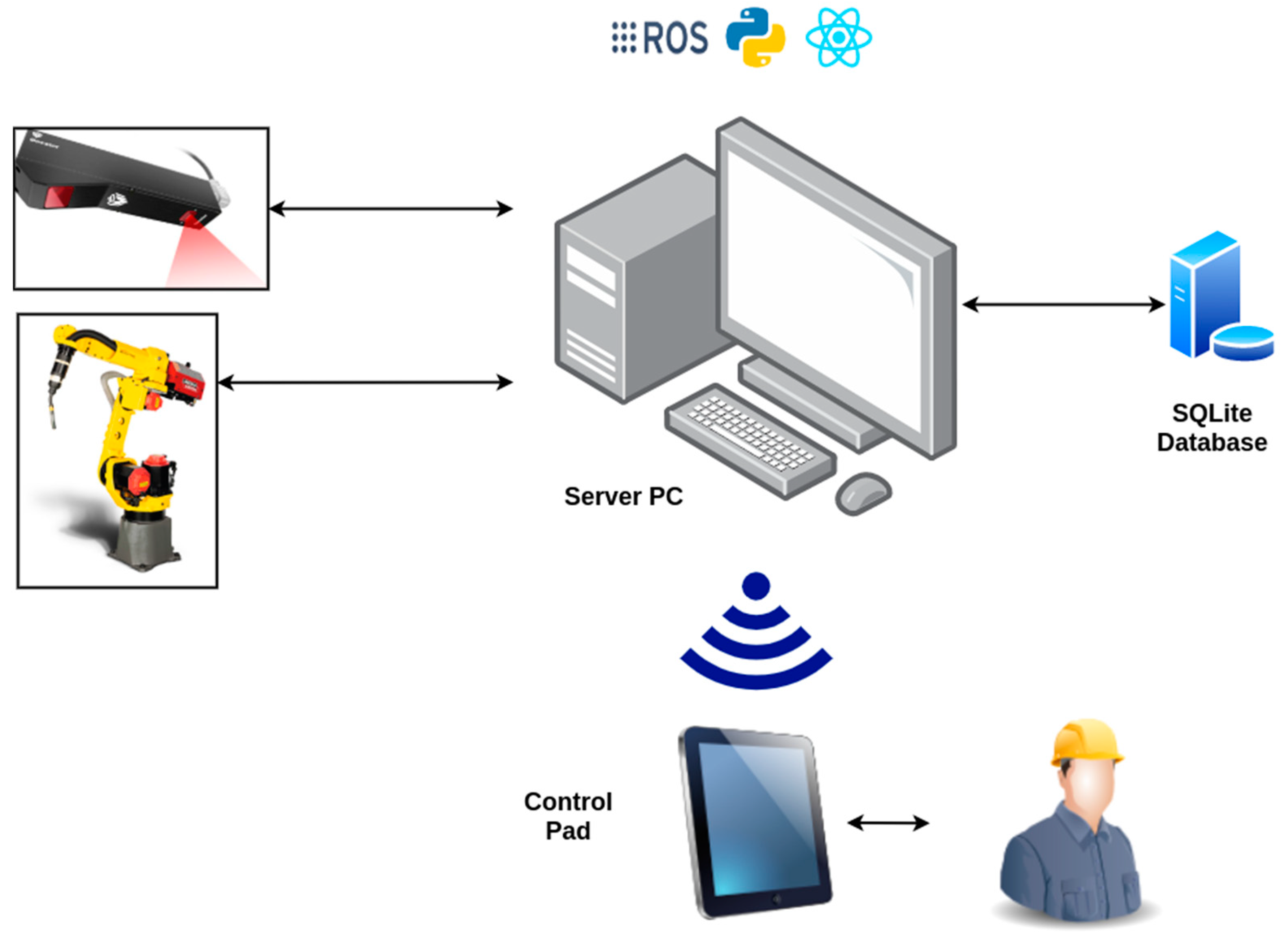 Symmetry 15 01776 g003