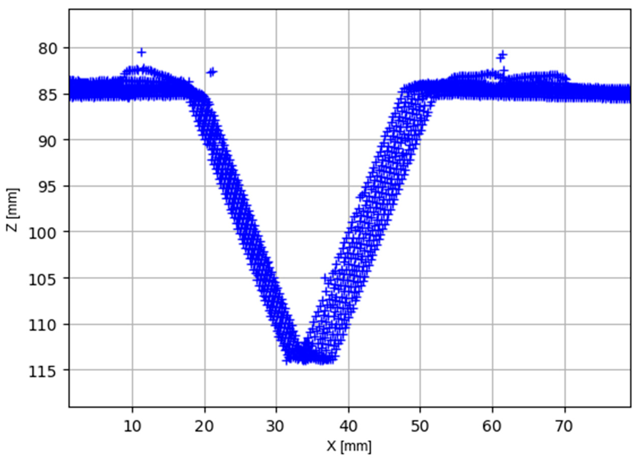 Symmetry 15 01776 g005