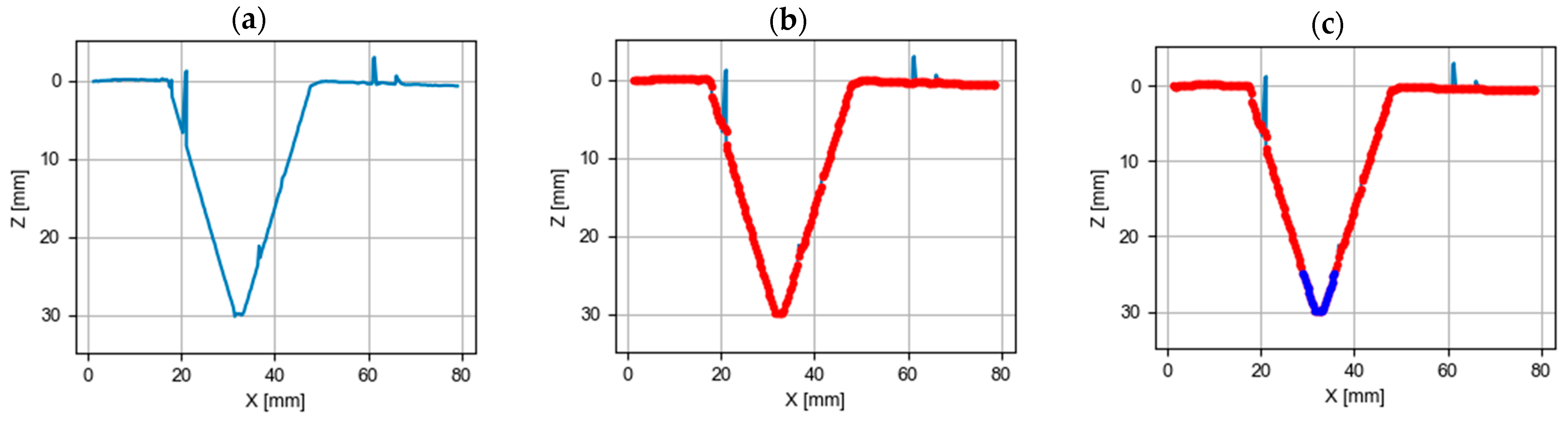 Symmetry 15 01776 g006