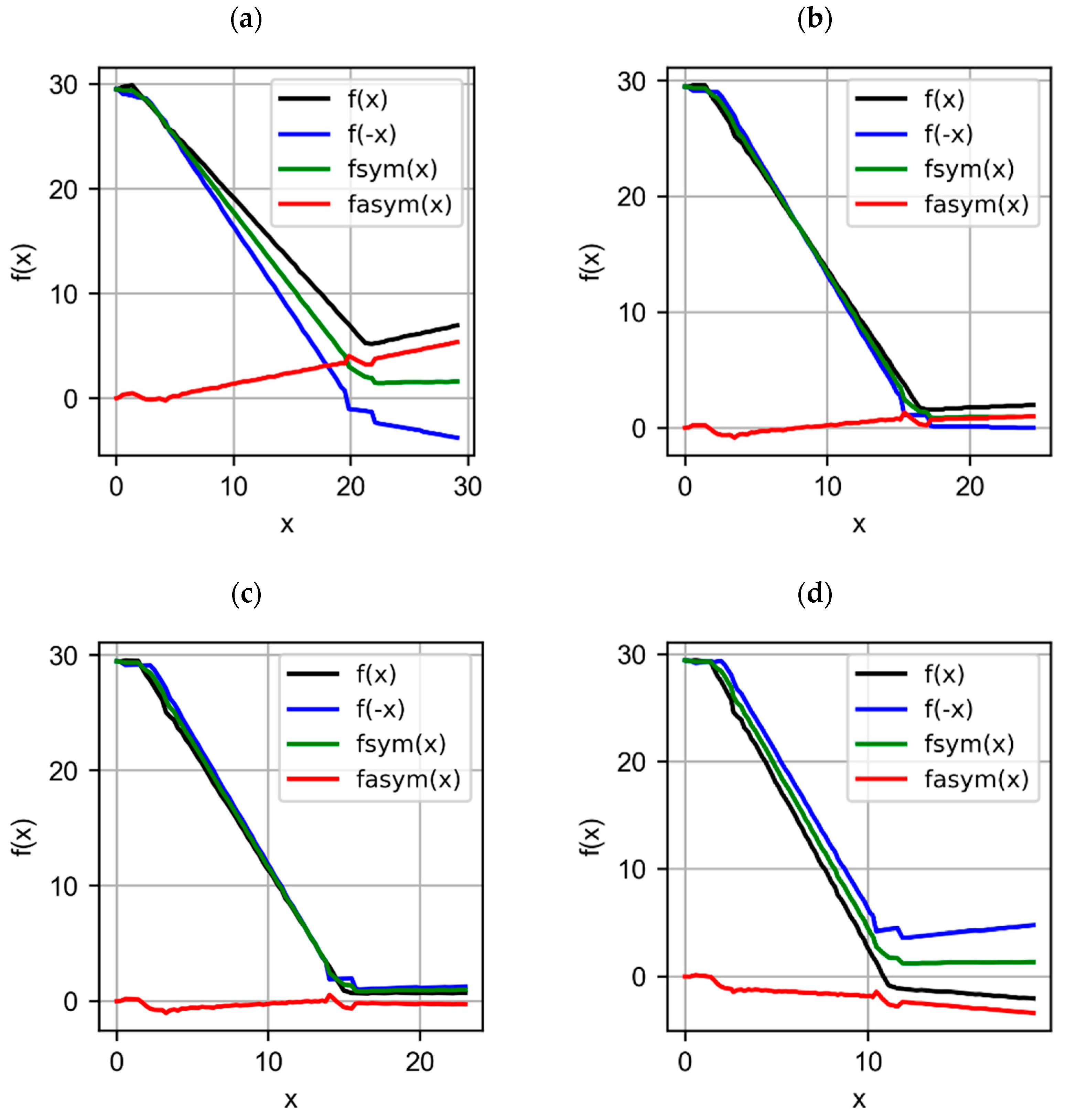Symmetry 15 01776 g009