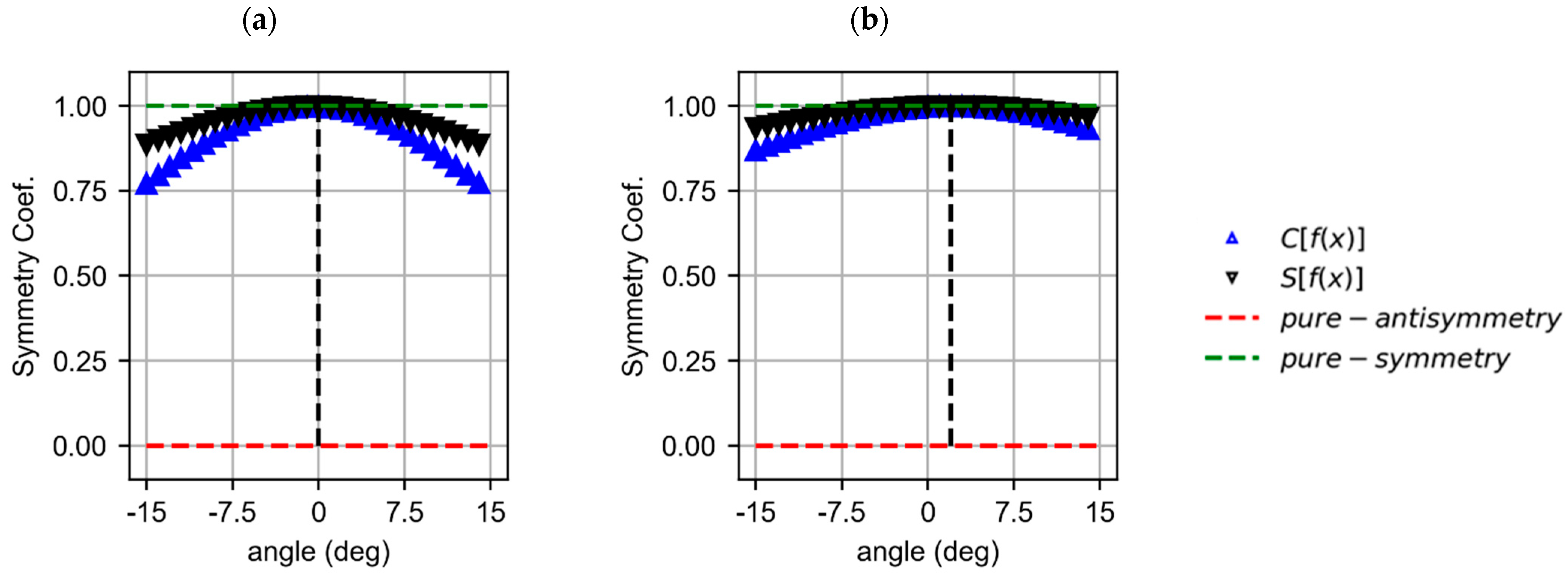 Symmetry 15 01776 g010