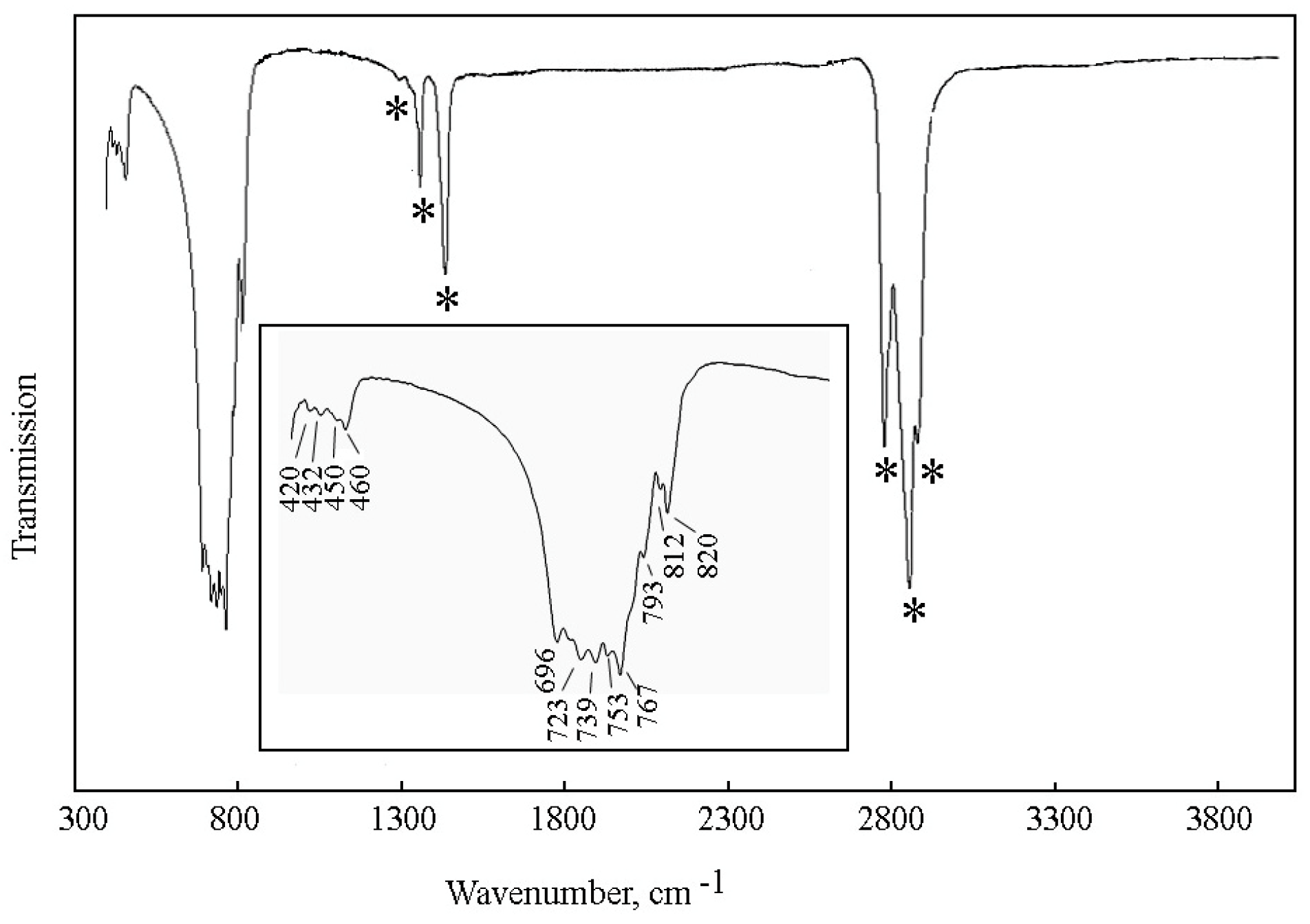 Symmetry 15 01777 g002