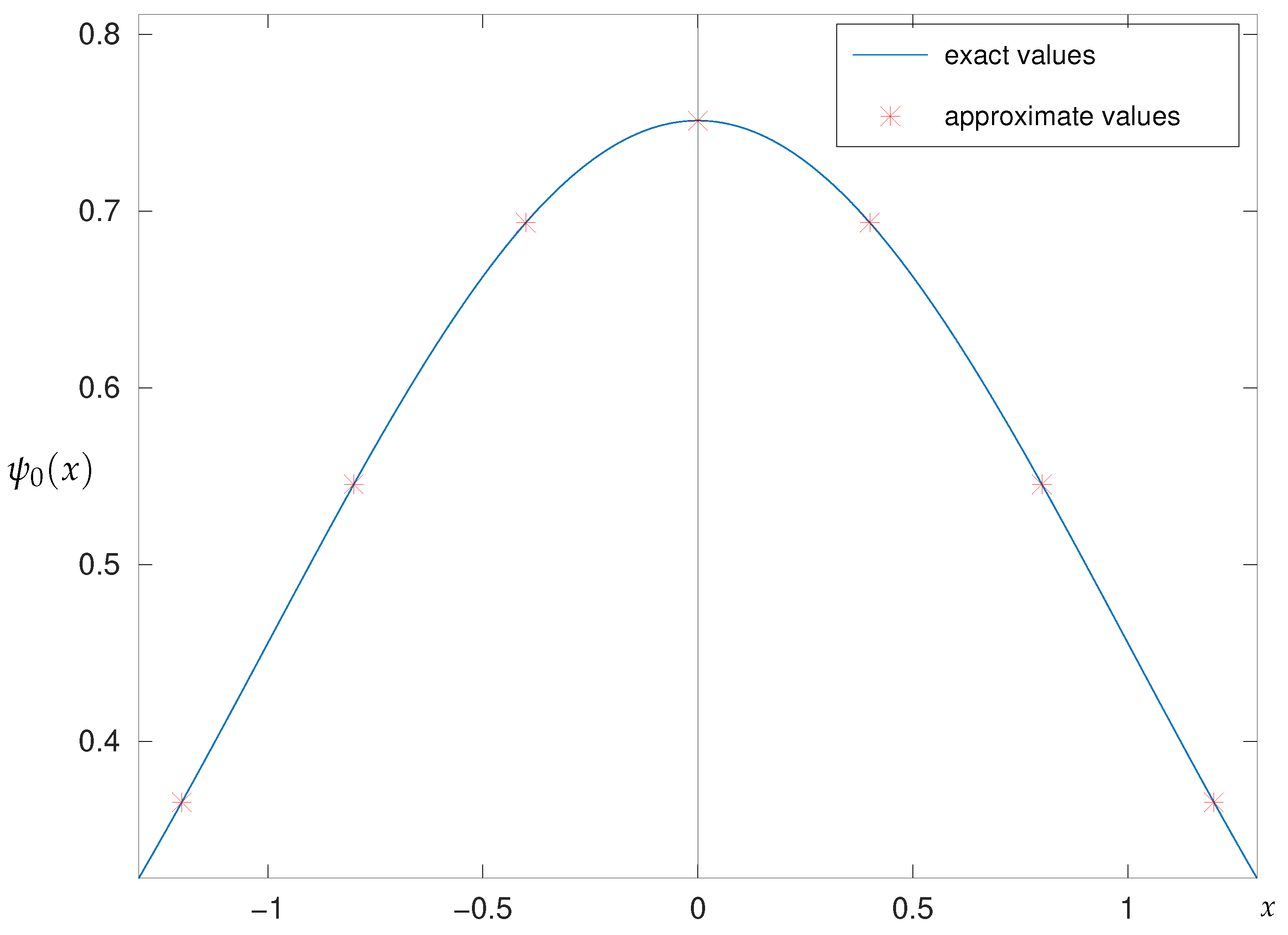 Symmetry 15 01785 g001