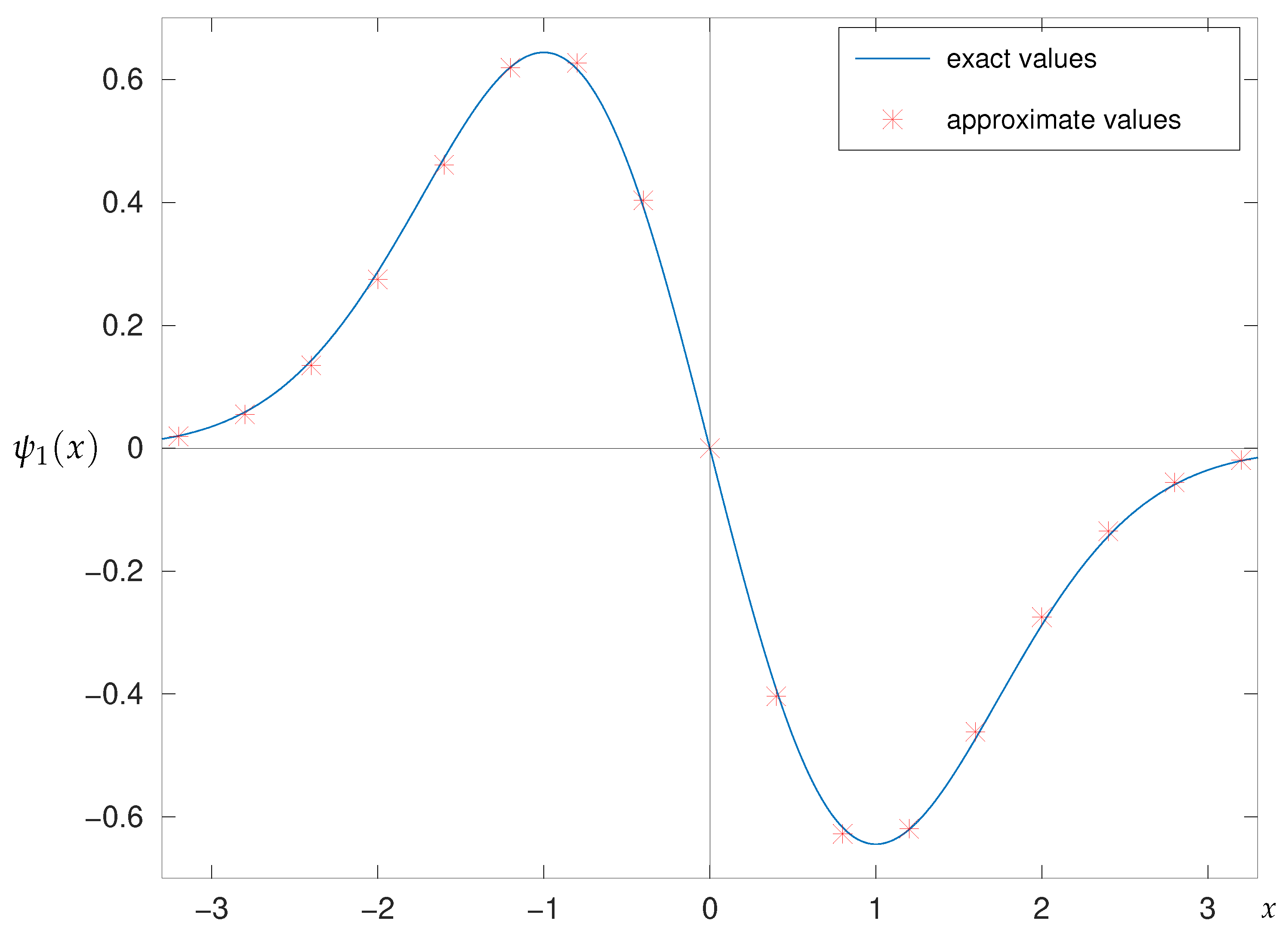 Symmetry 15 01785 g003