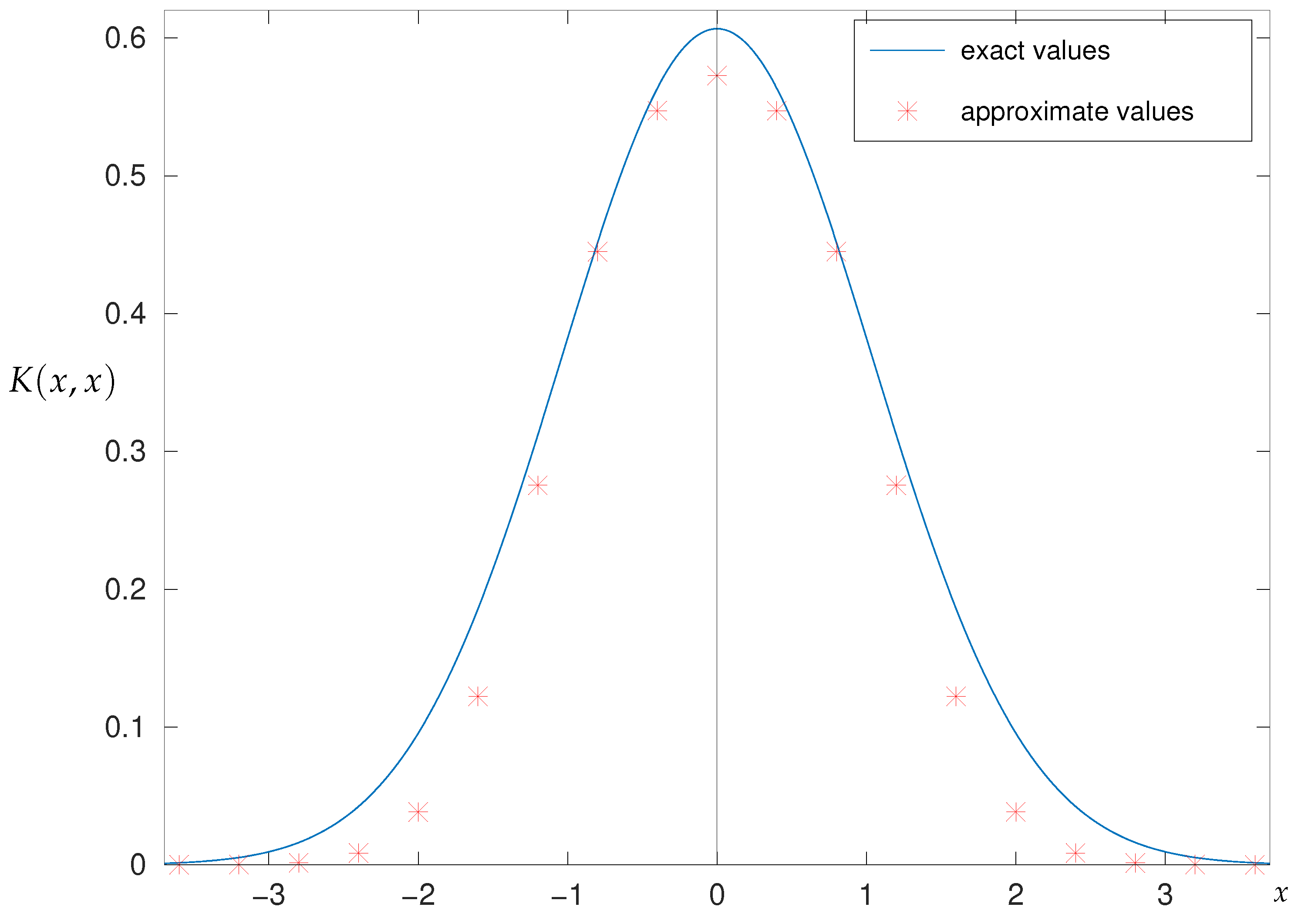Symmetry 15 01785 g005