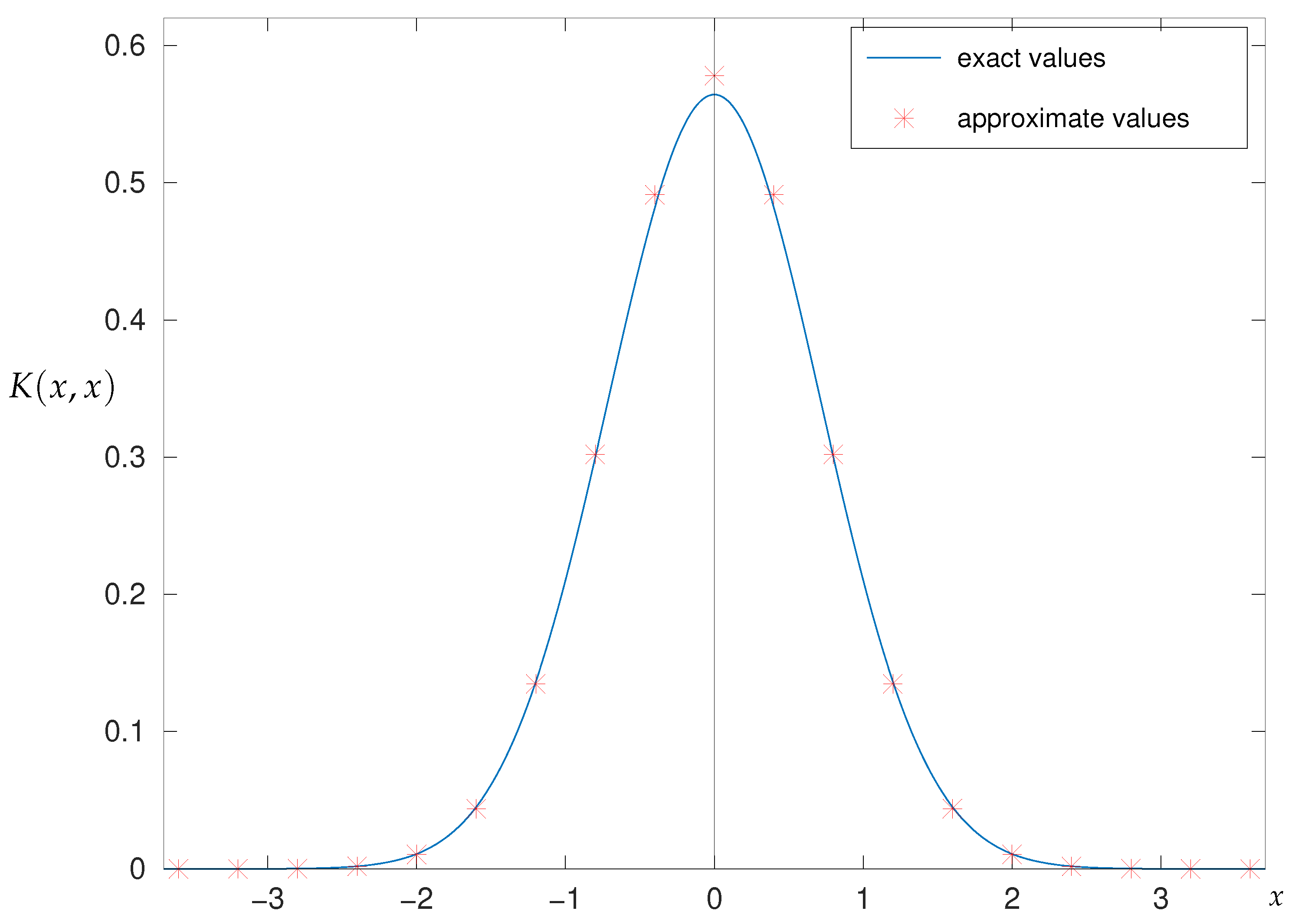 Symmetry 15 01785 g007