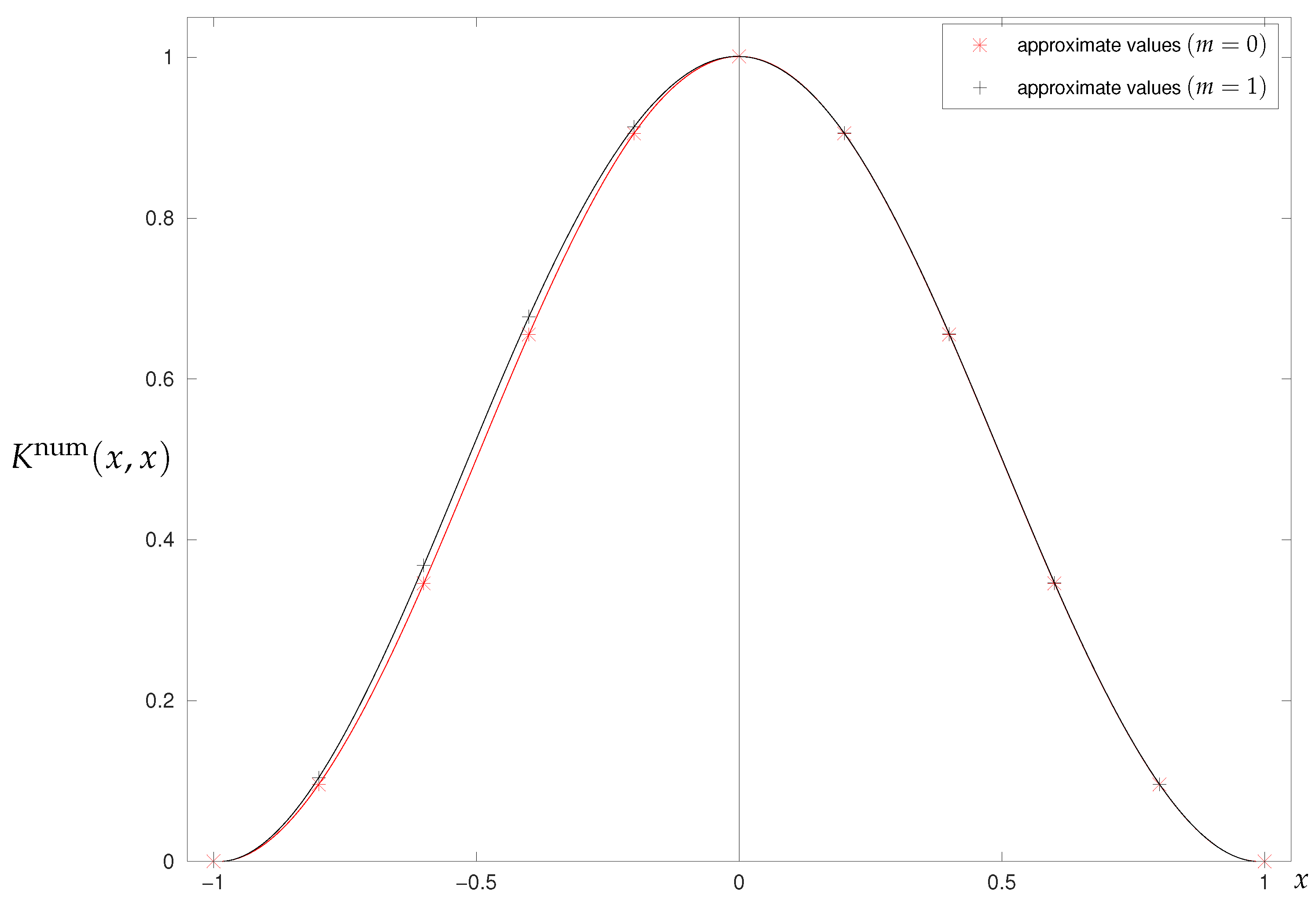 Symmetry 15 01785 g015