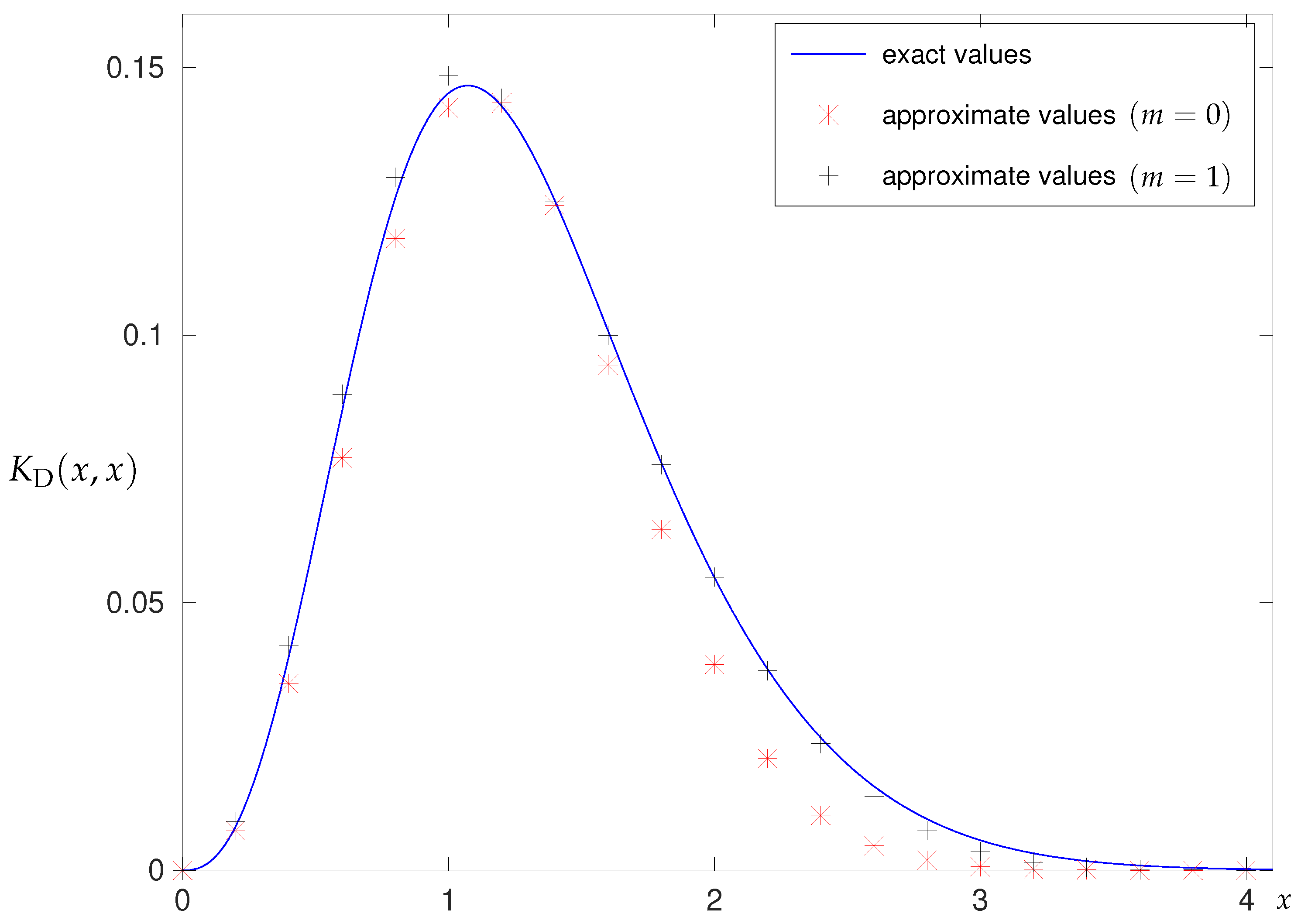 Symmetry 15 01785 g017