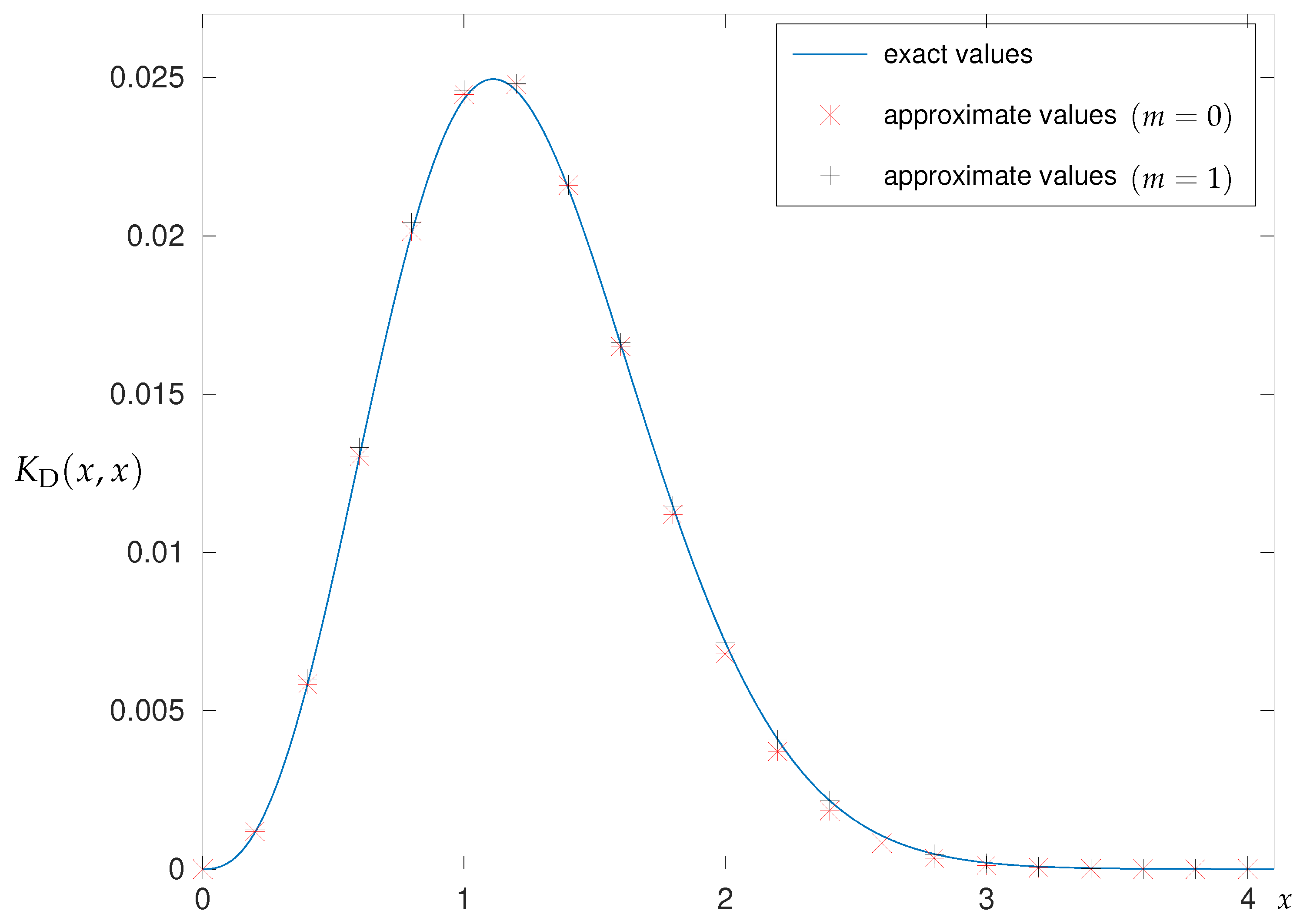 Symmetry 15 01785 g021