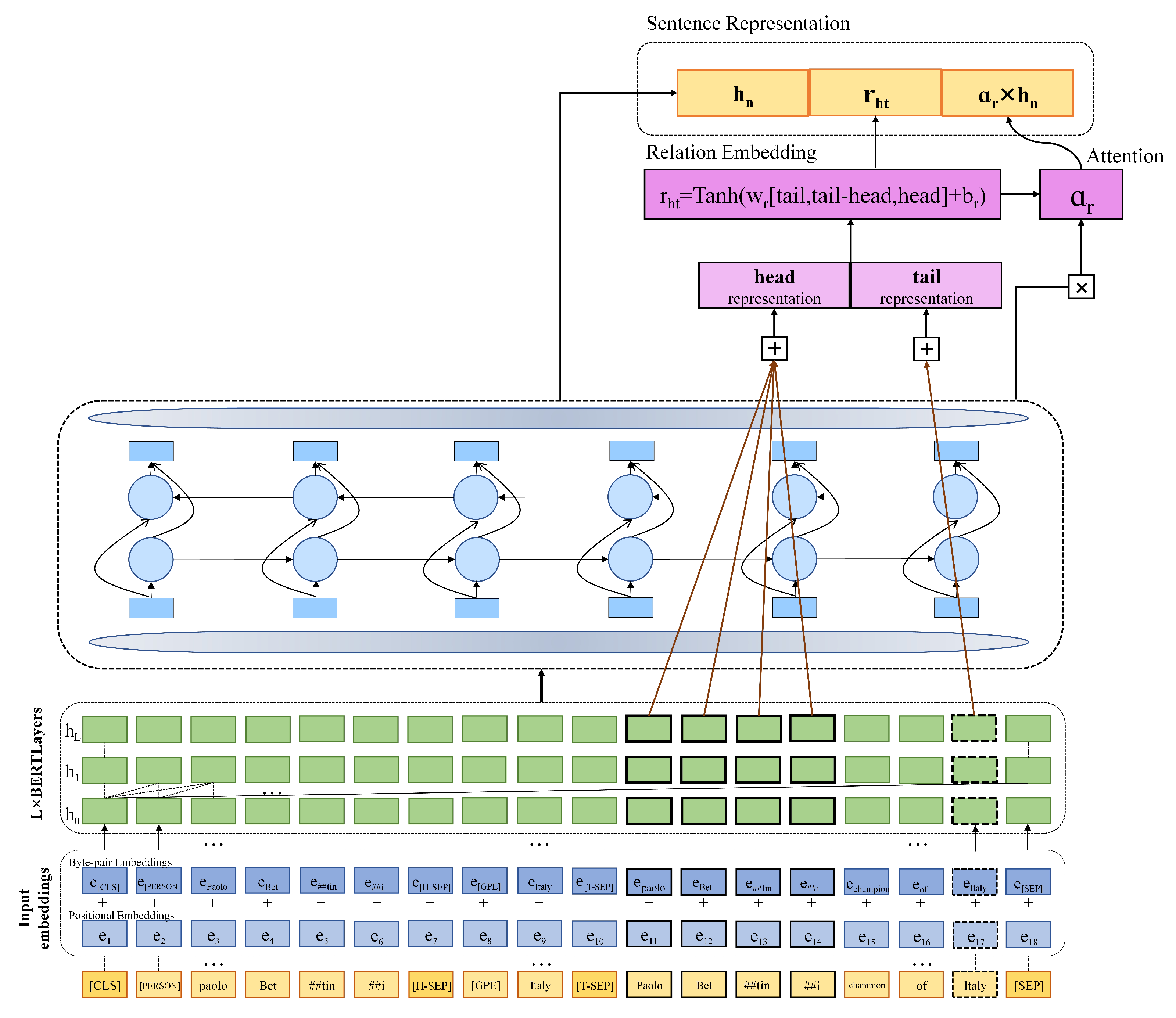 Symmetry 15 01788 g002