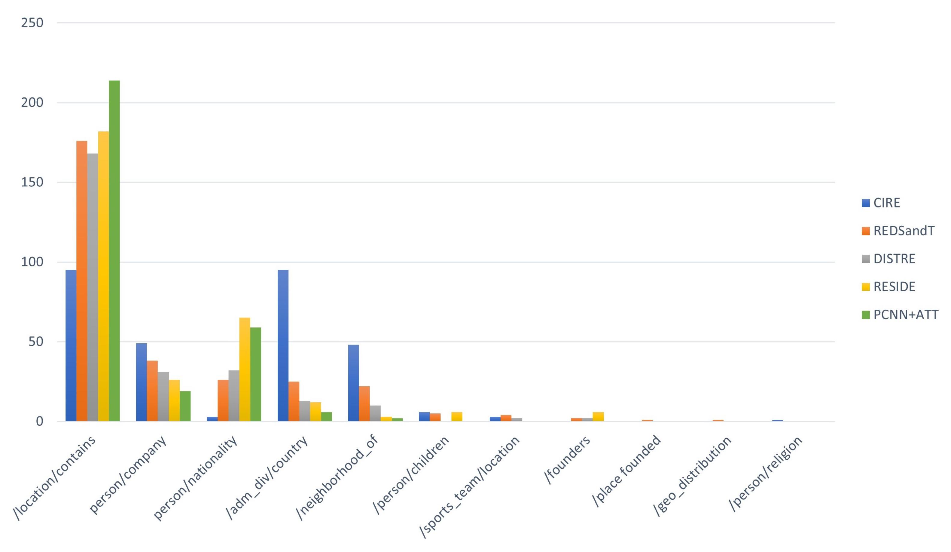 Symmetry 15 01788 g008