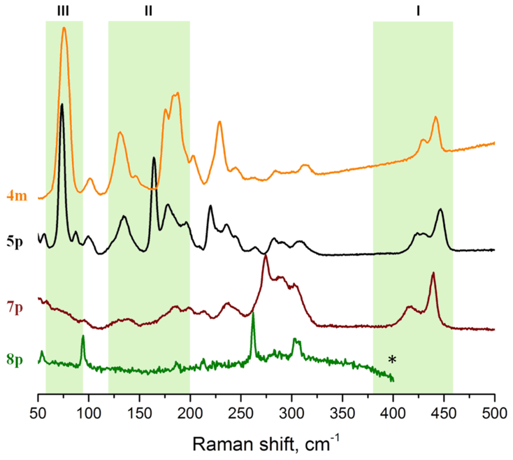 Symmetry 15 01791 g004