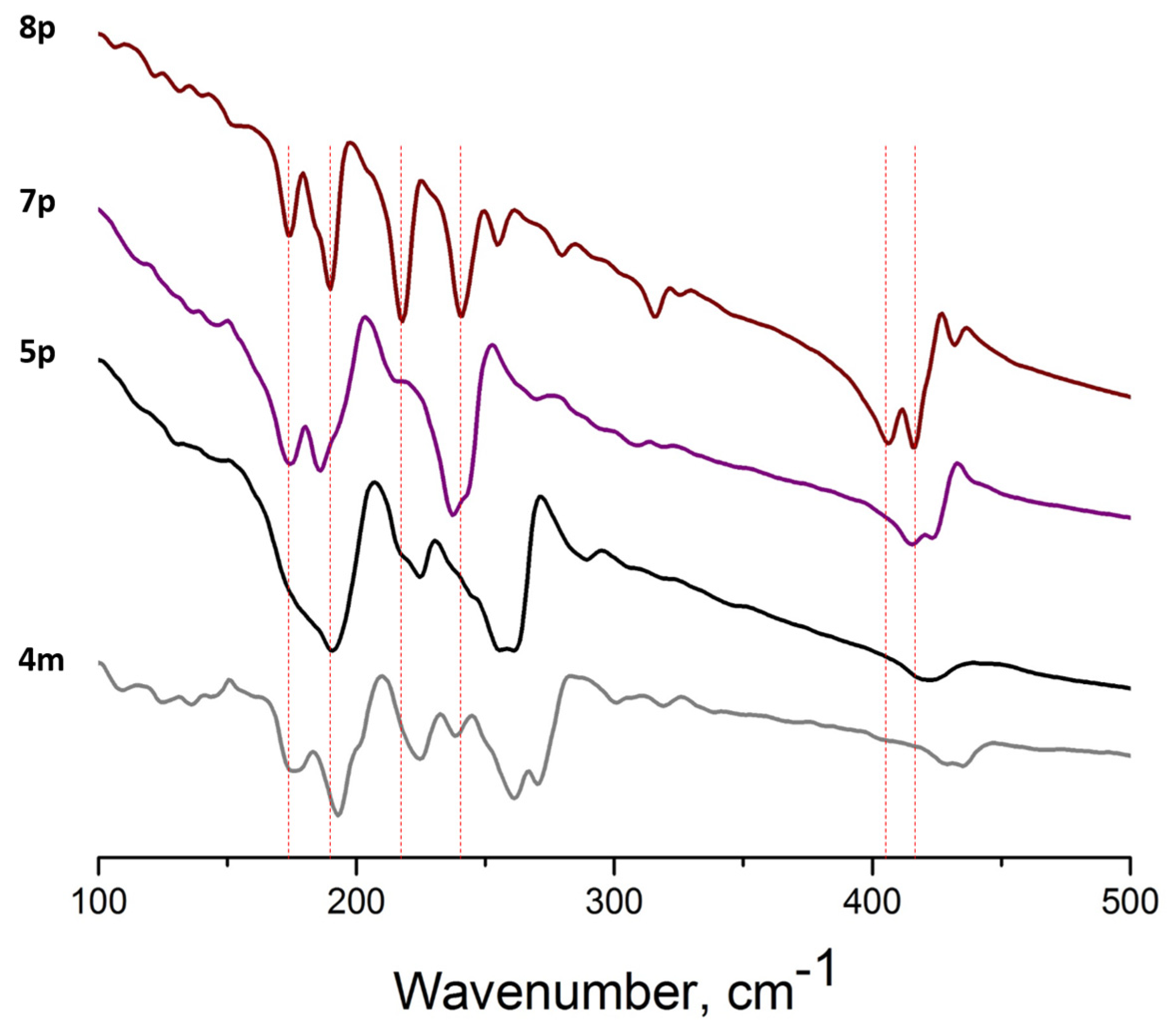 Symmetry 15 01791 g006