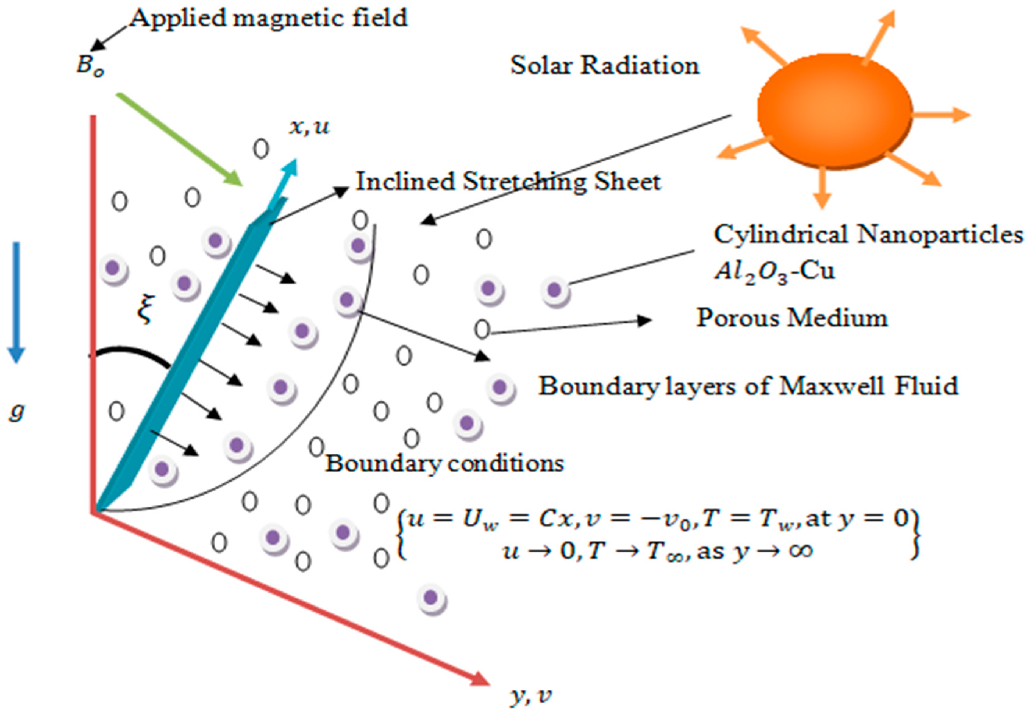 Symmetry 15 01794 g001