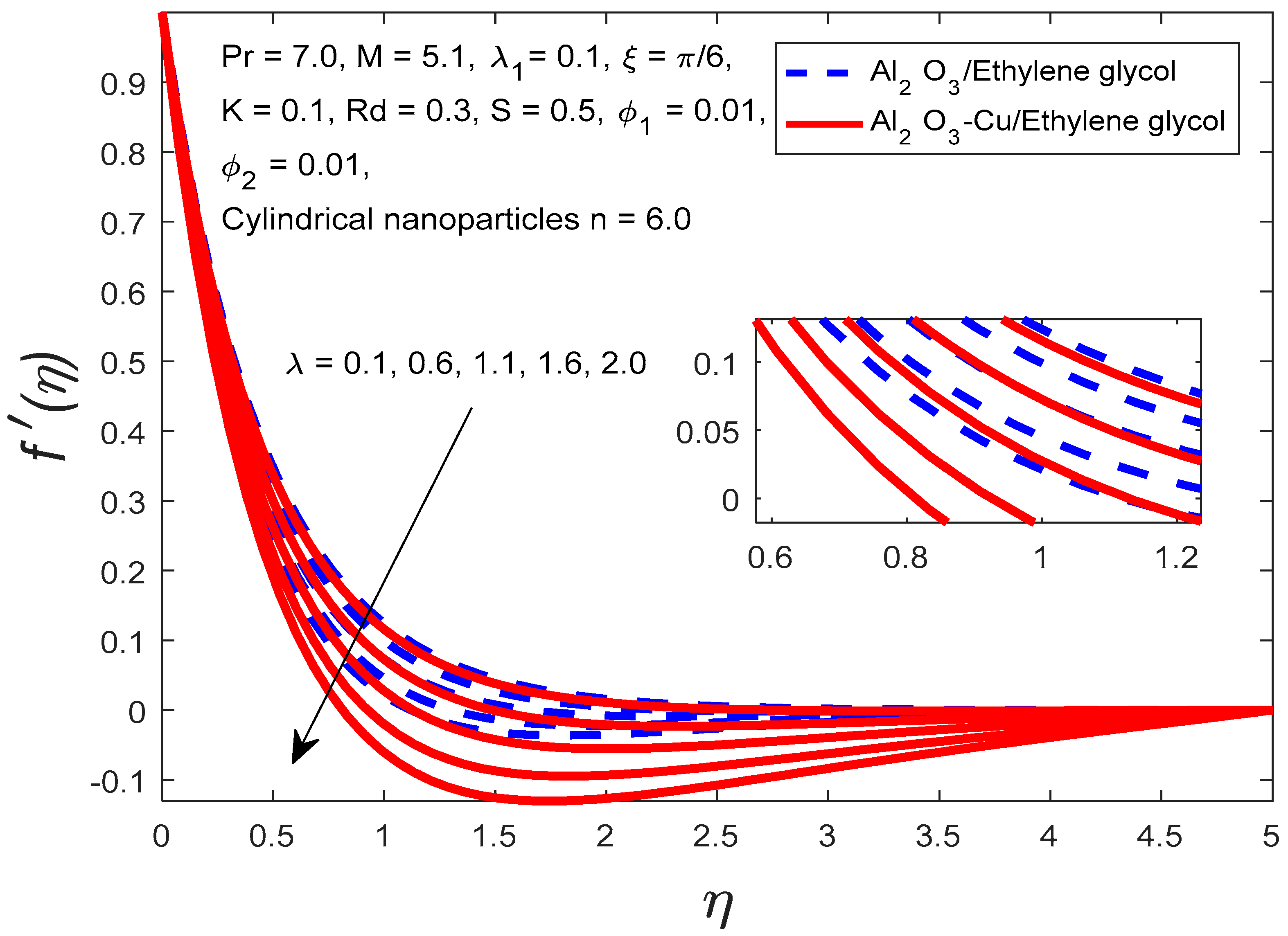 Symmetry 15 01794 g003