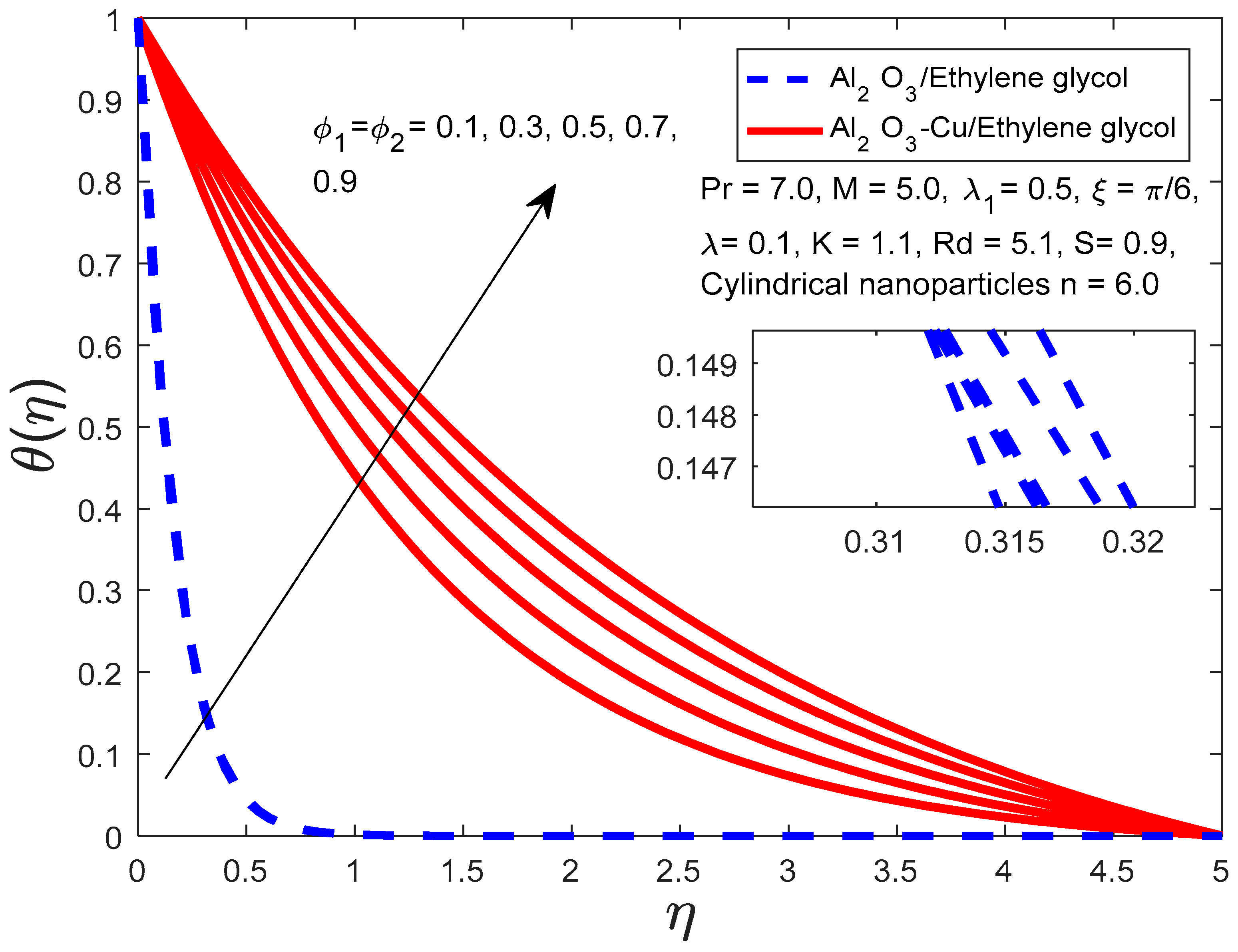 Symmetry 15 01794 g013