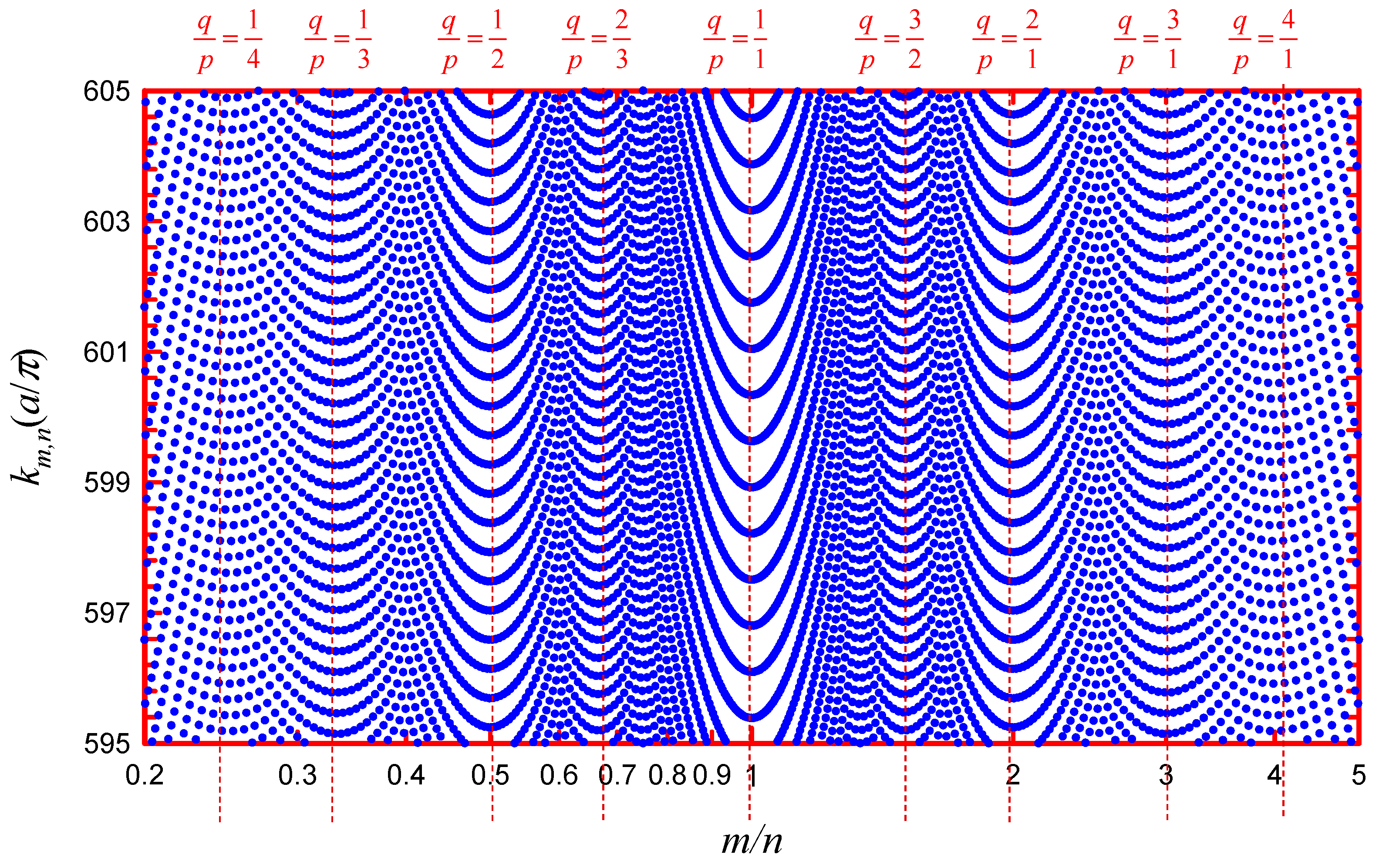 Symmetry 15 01809 g003