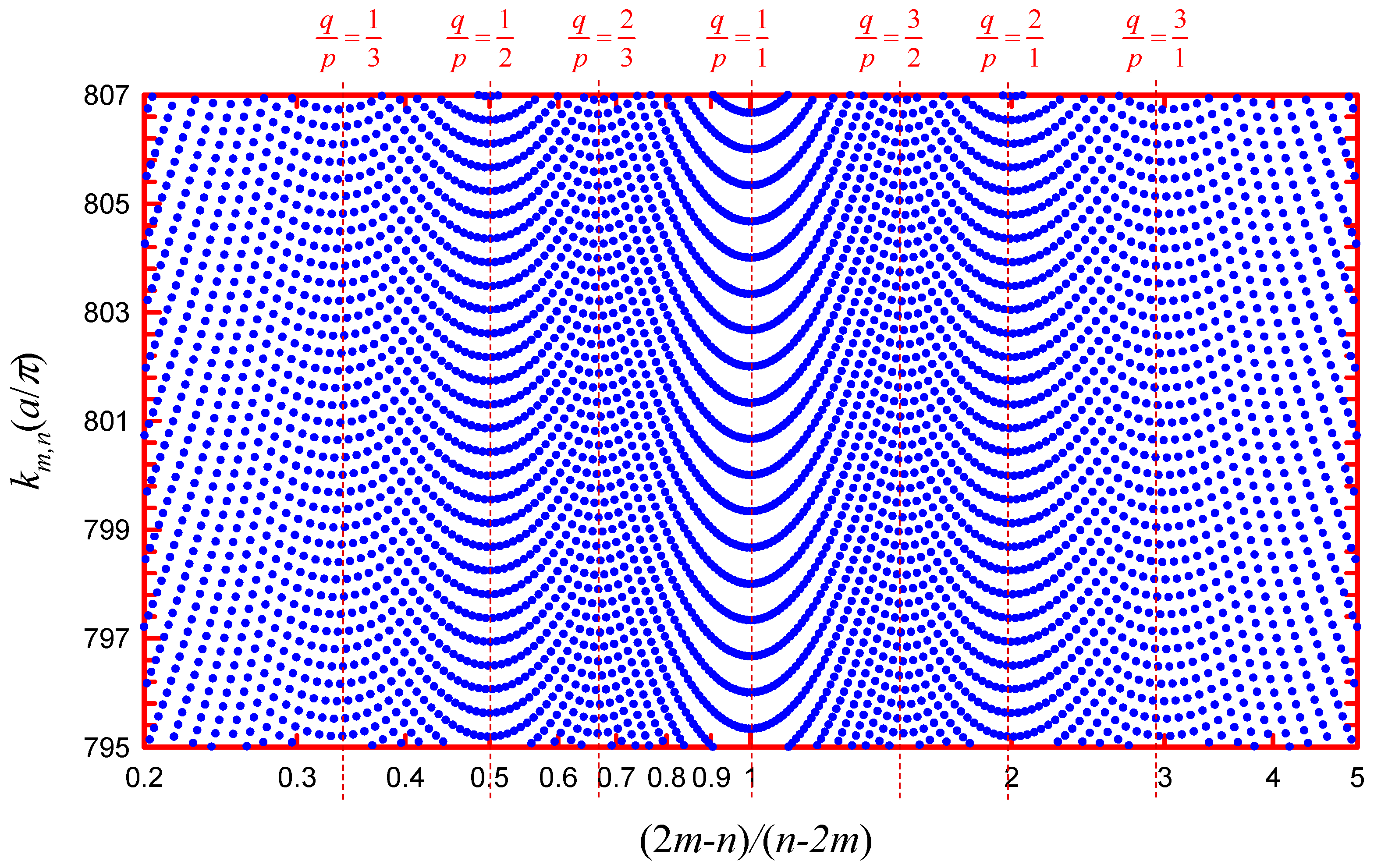 Symmetry 15 01809 g006