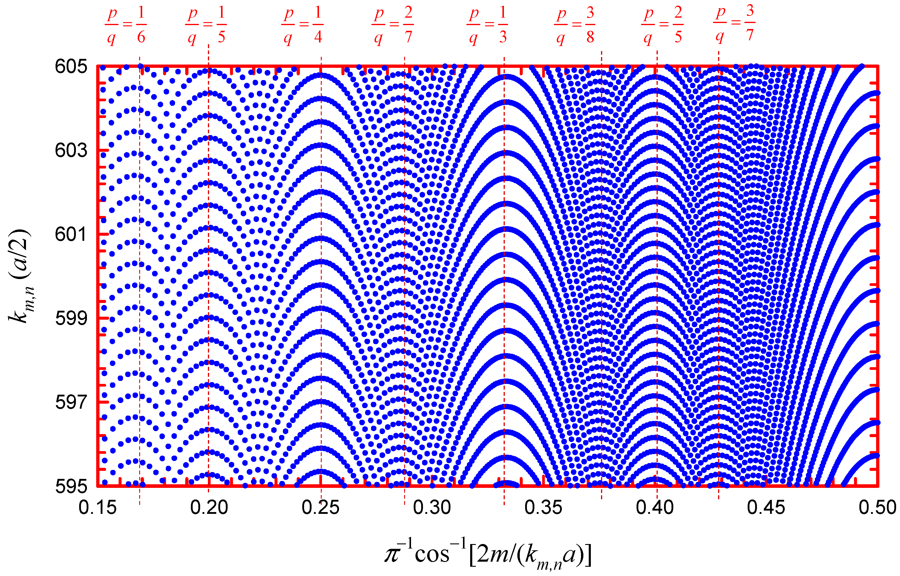 Symmetry 15 01809 g009