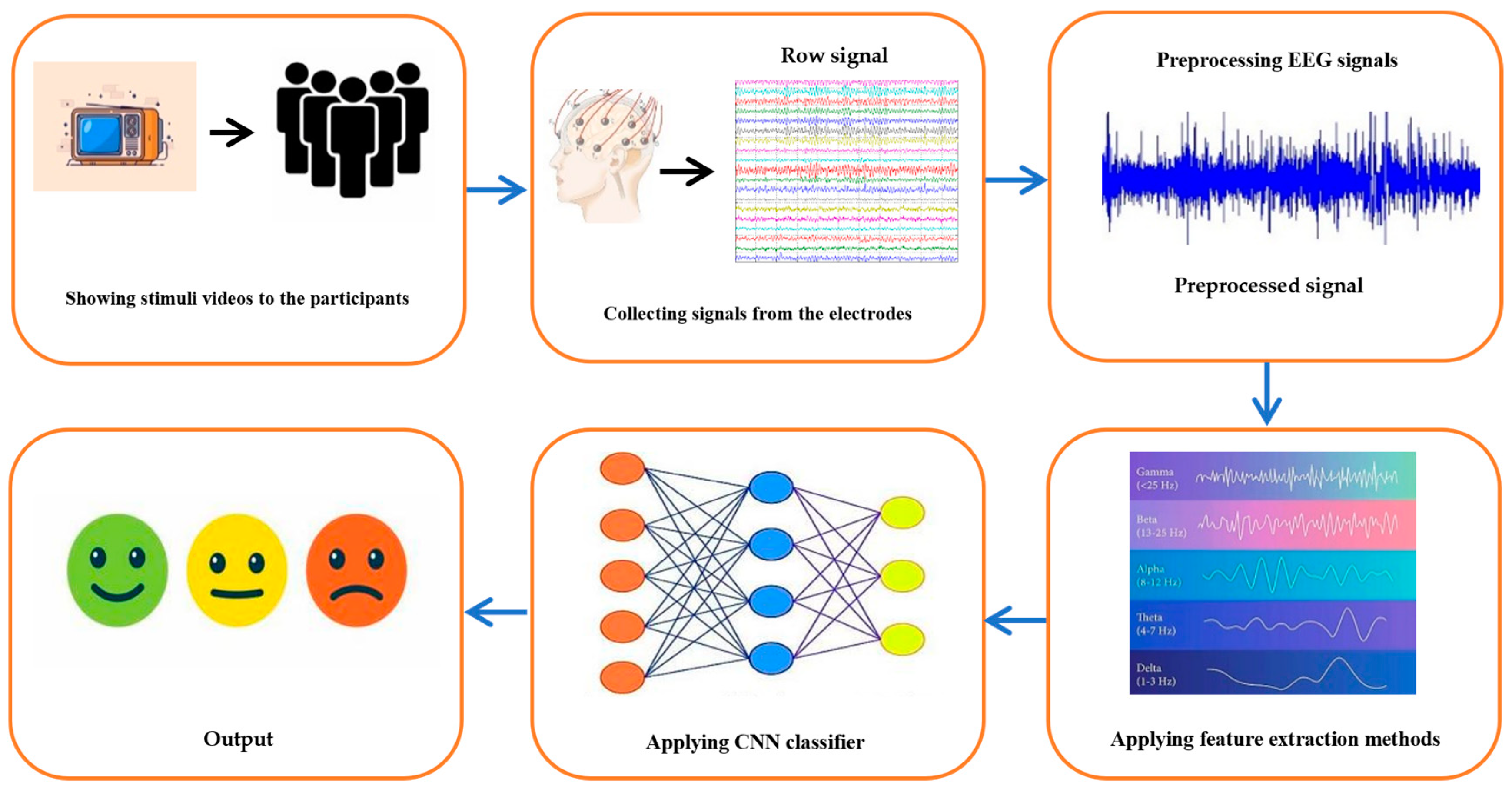 Symmetry 15 01822 g001