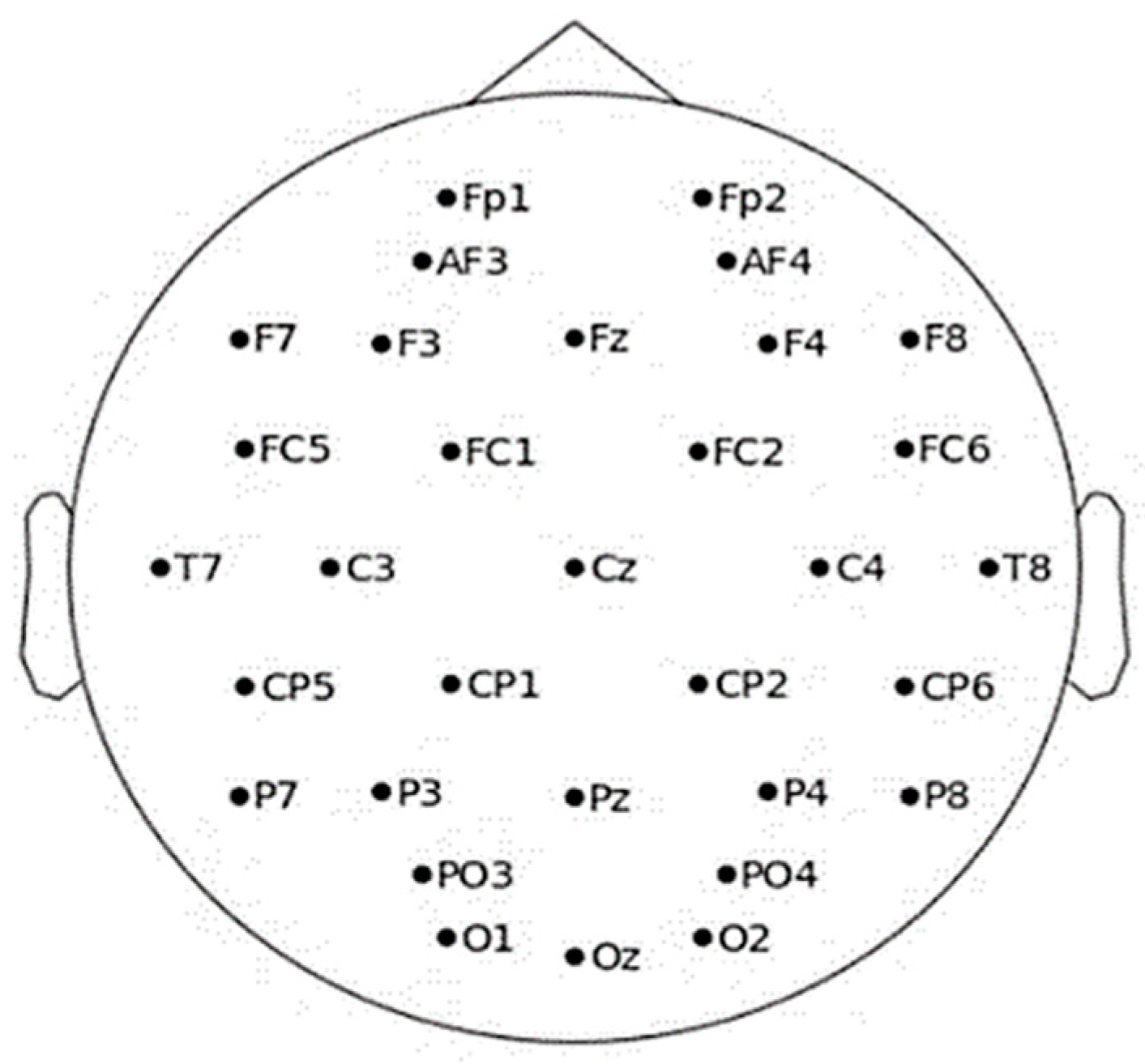Symmetry 15 01822 g005