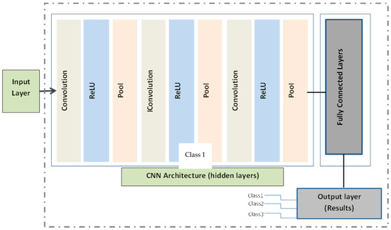 Symmetry 15 01822 g008
