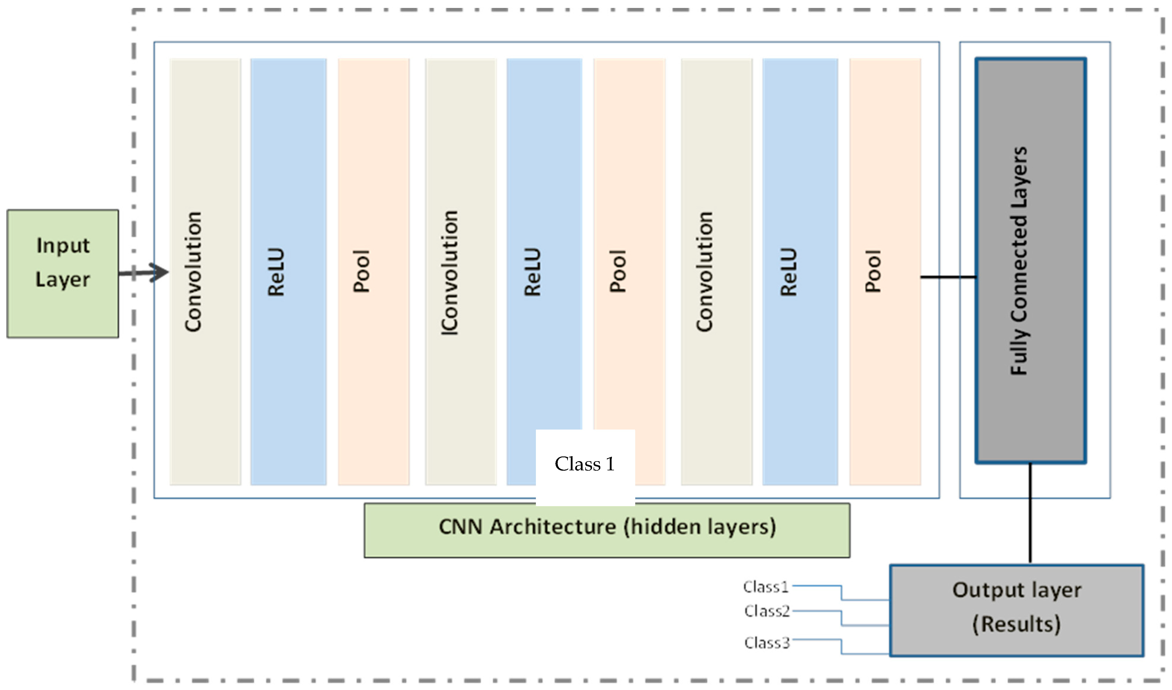 Symmetry 15 01822 g008