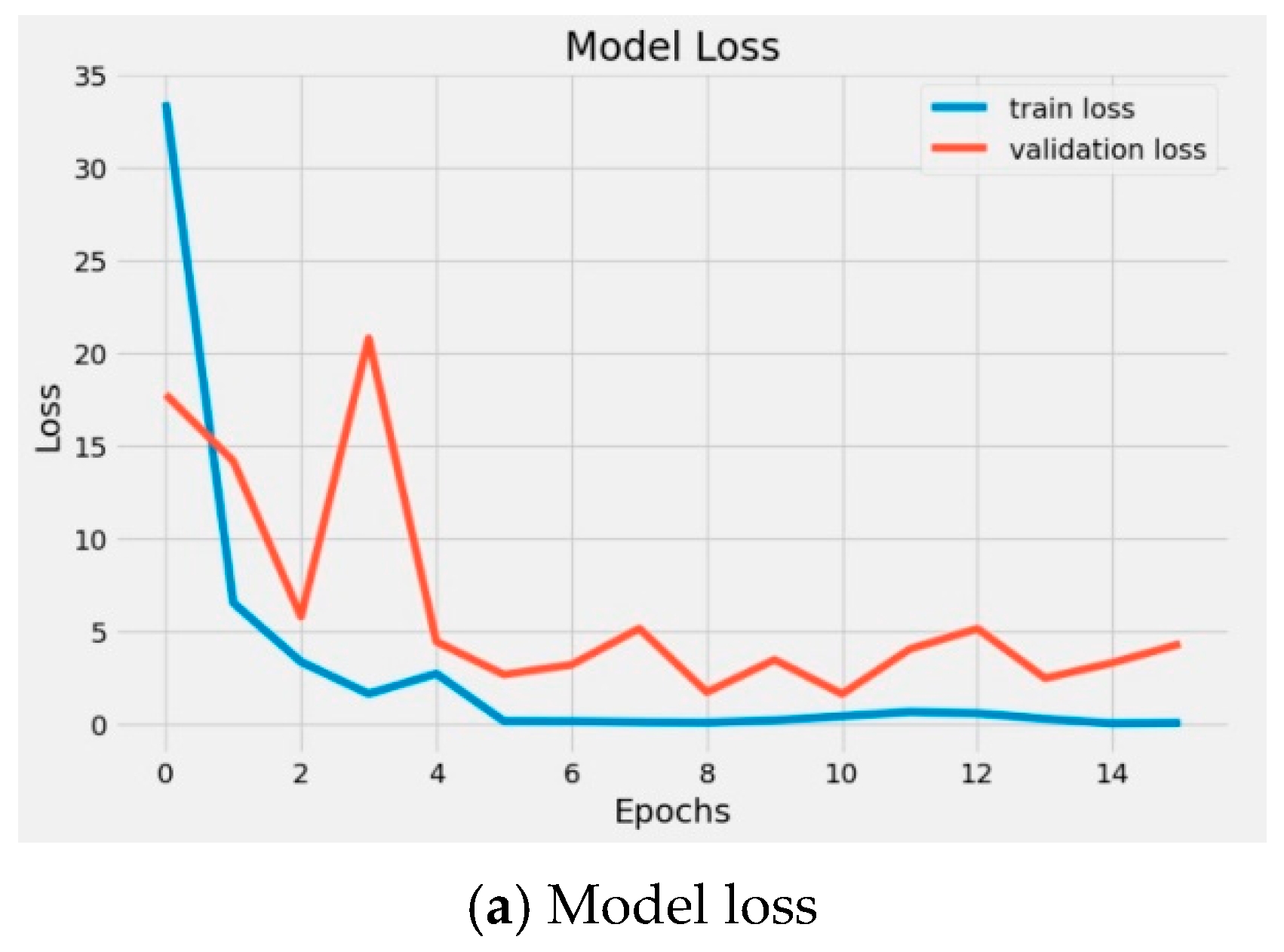 Symmetry 15 01822 g010a