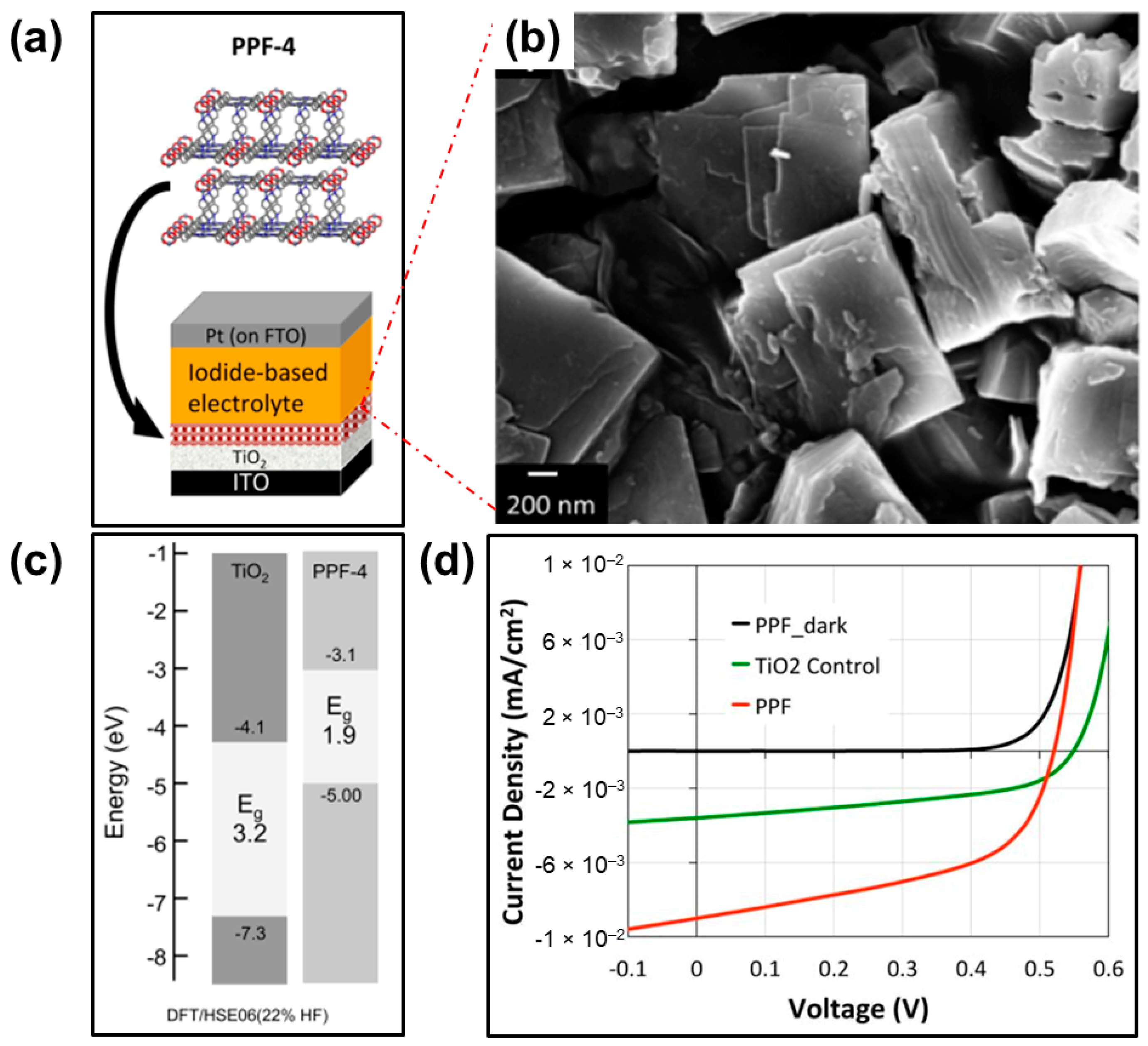 Symmetry 15 01830 g003