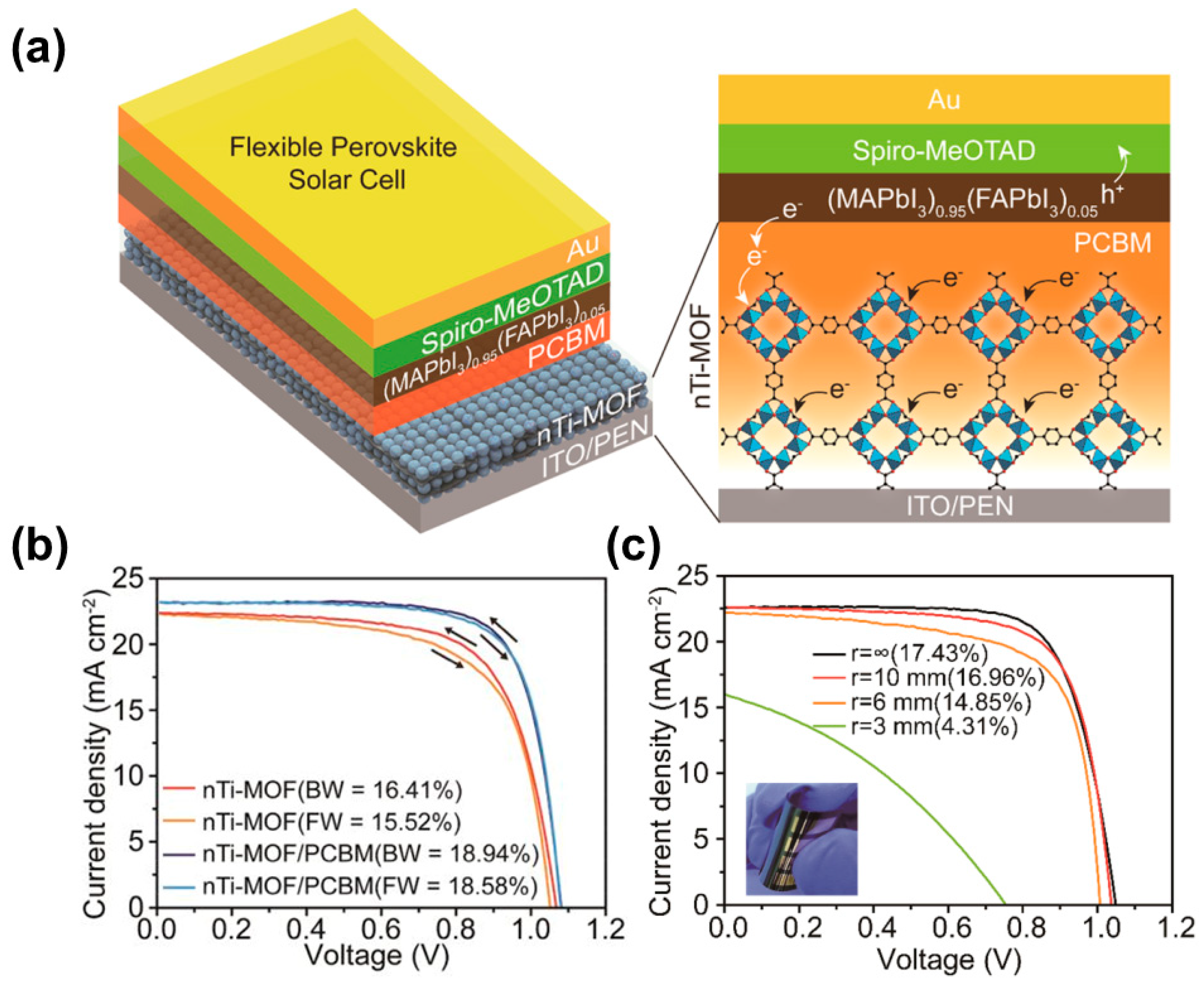 Symmetry 15 01830 g006
