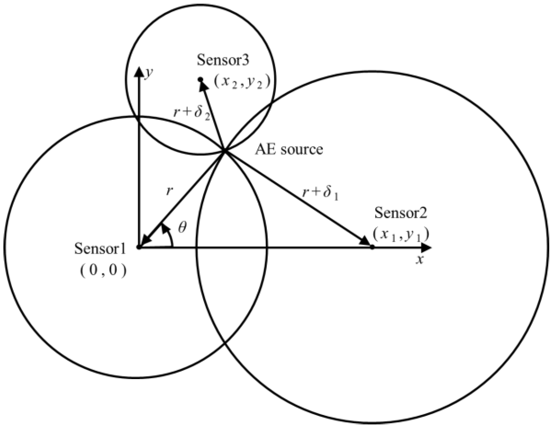 Symmetry 15 01836 g001
