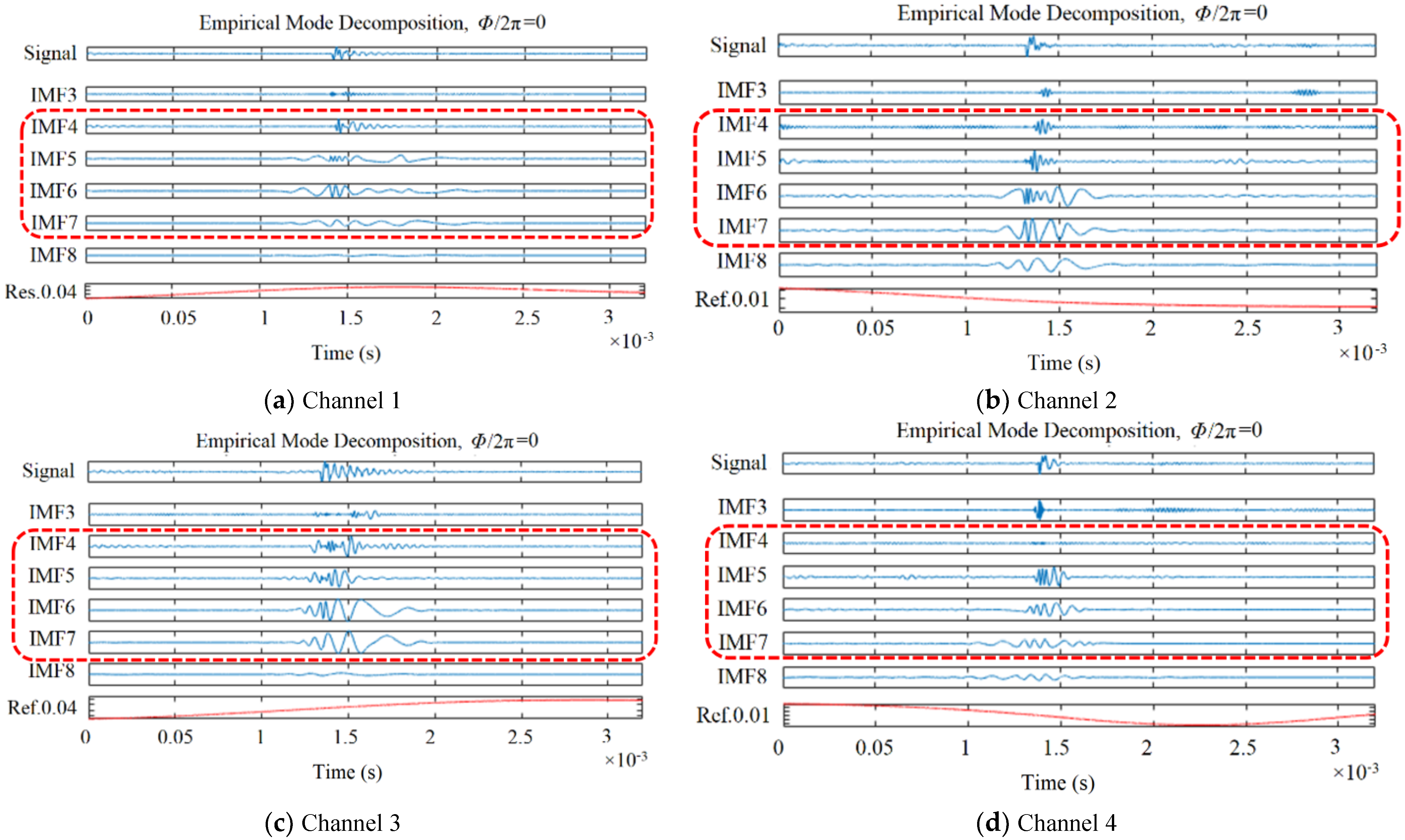 Symmetry 15 01836 g004