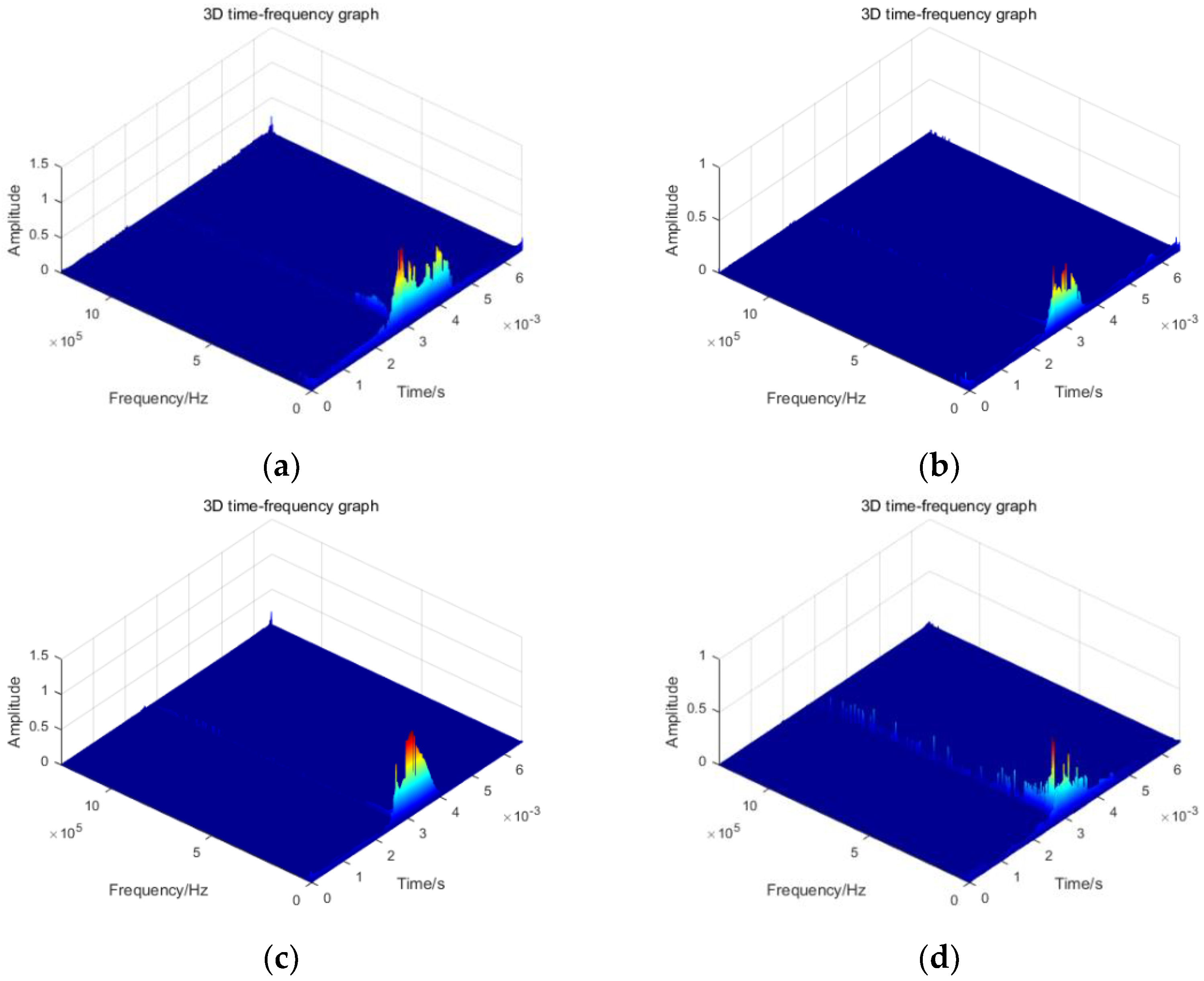 Symmetry 15 01836 g005